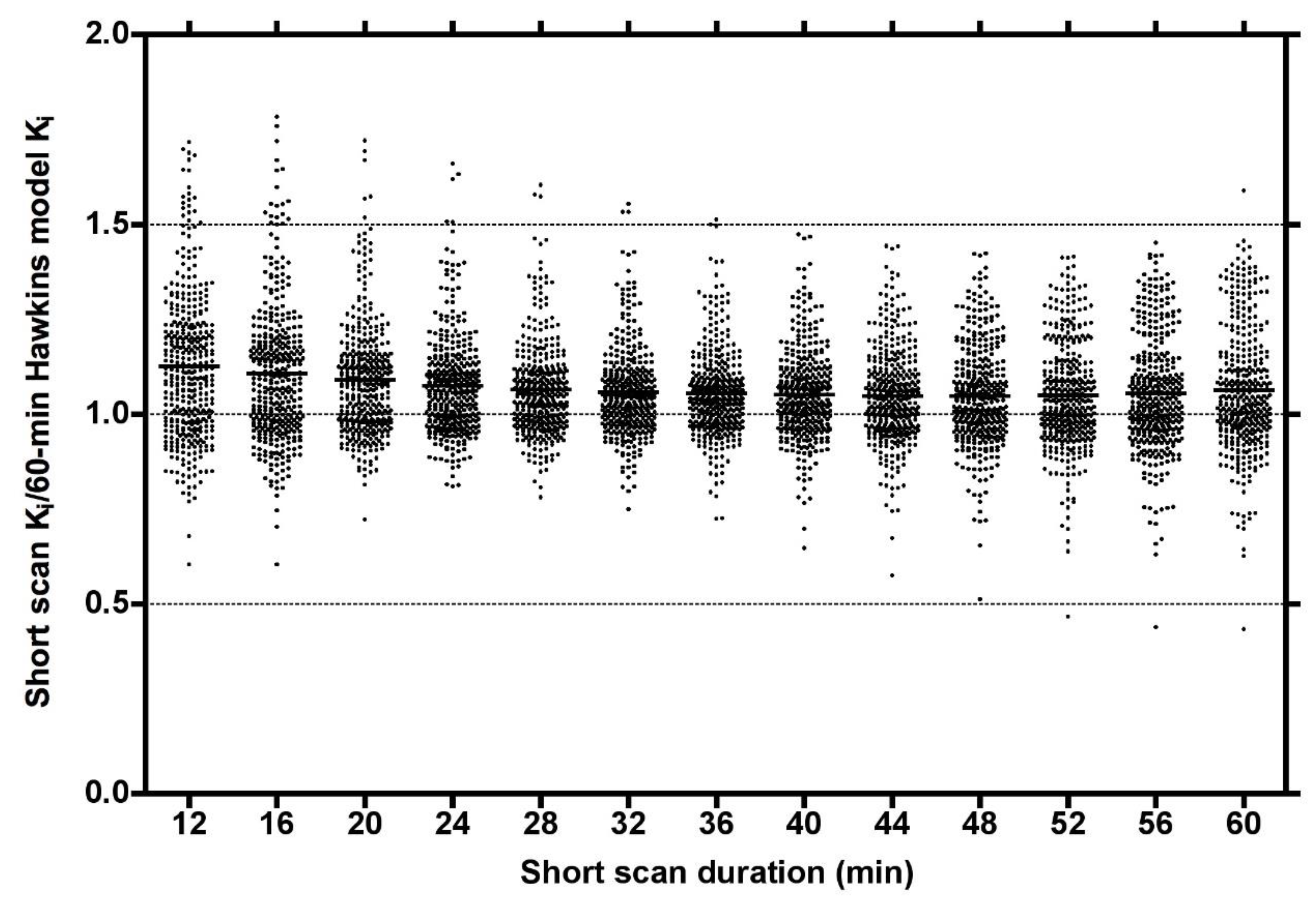 Tomography 07 00053 g002
