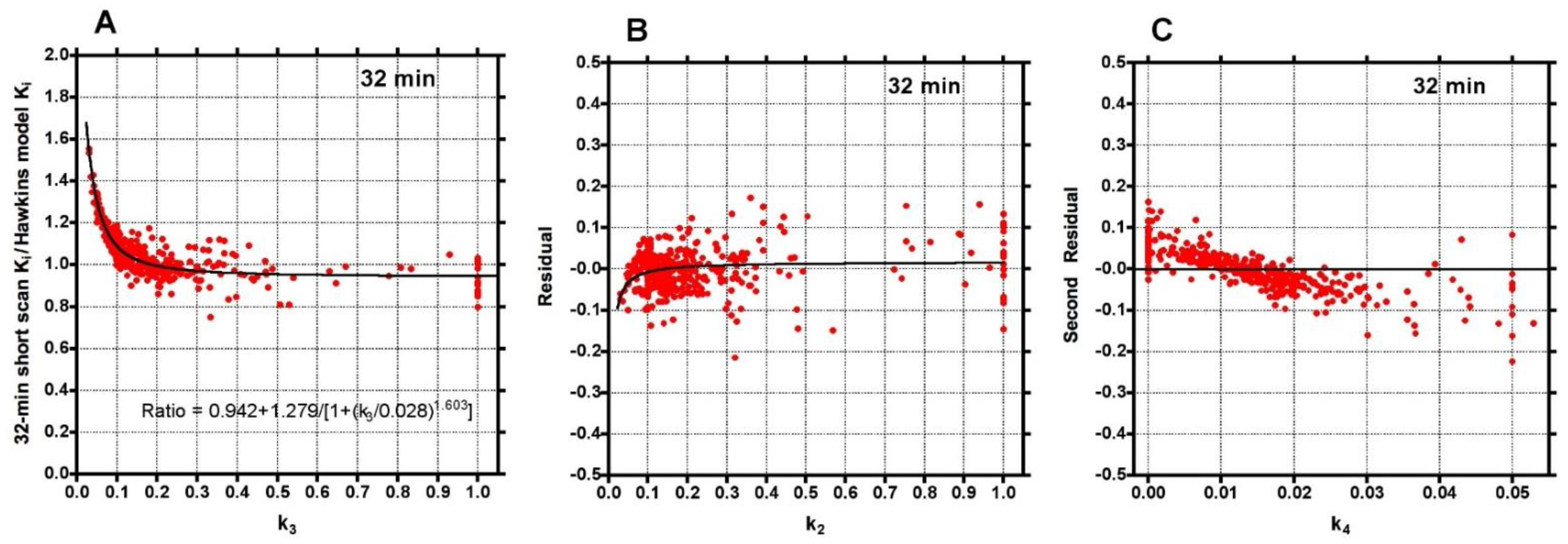 Tomography 07 00053 g003