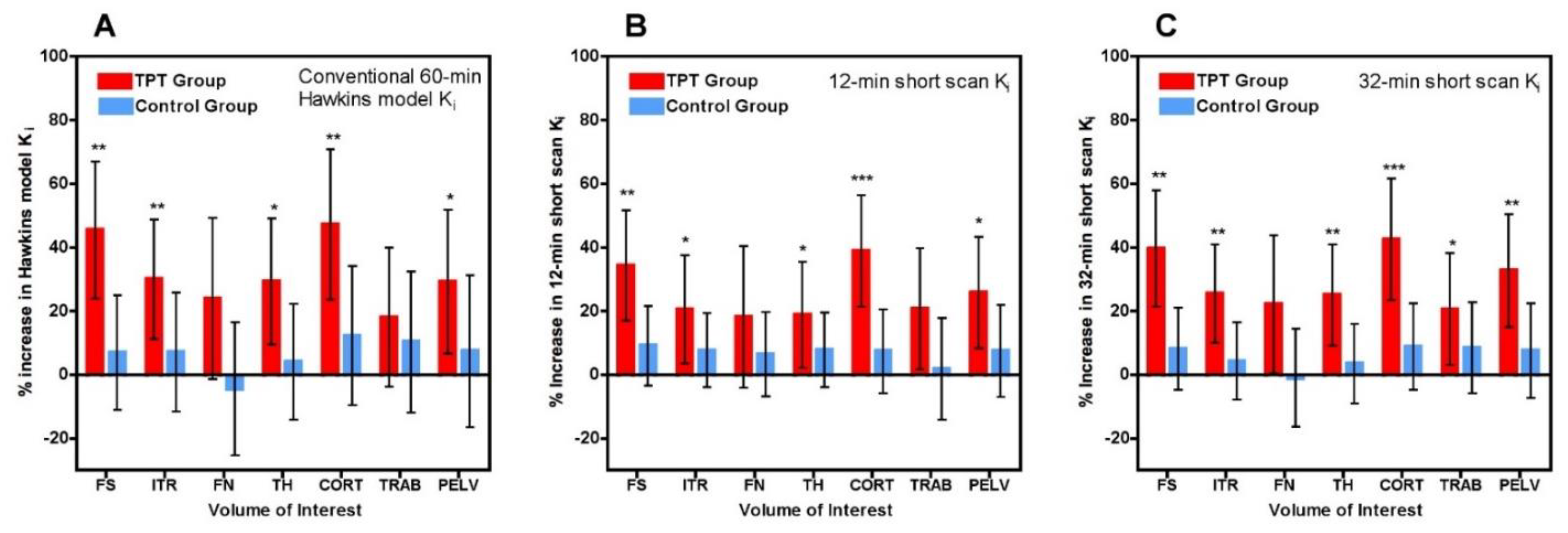 Tomography 07 00053 g004