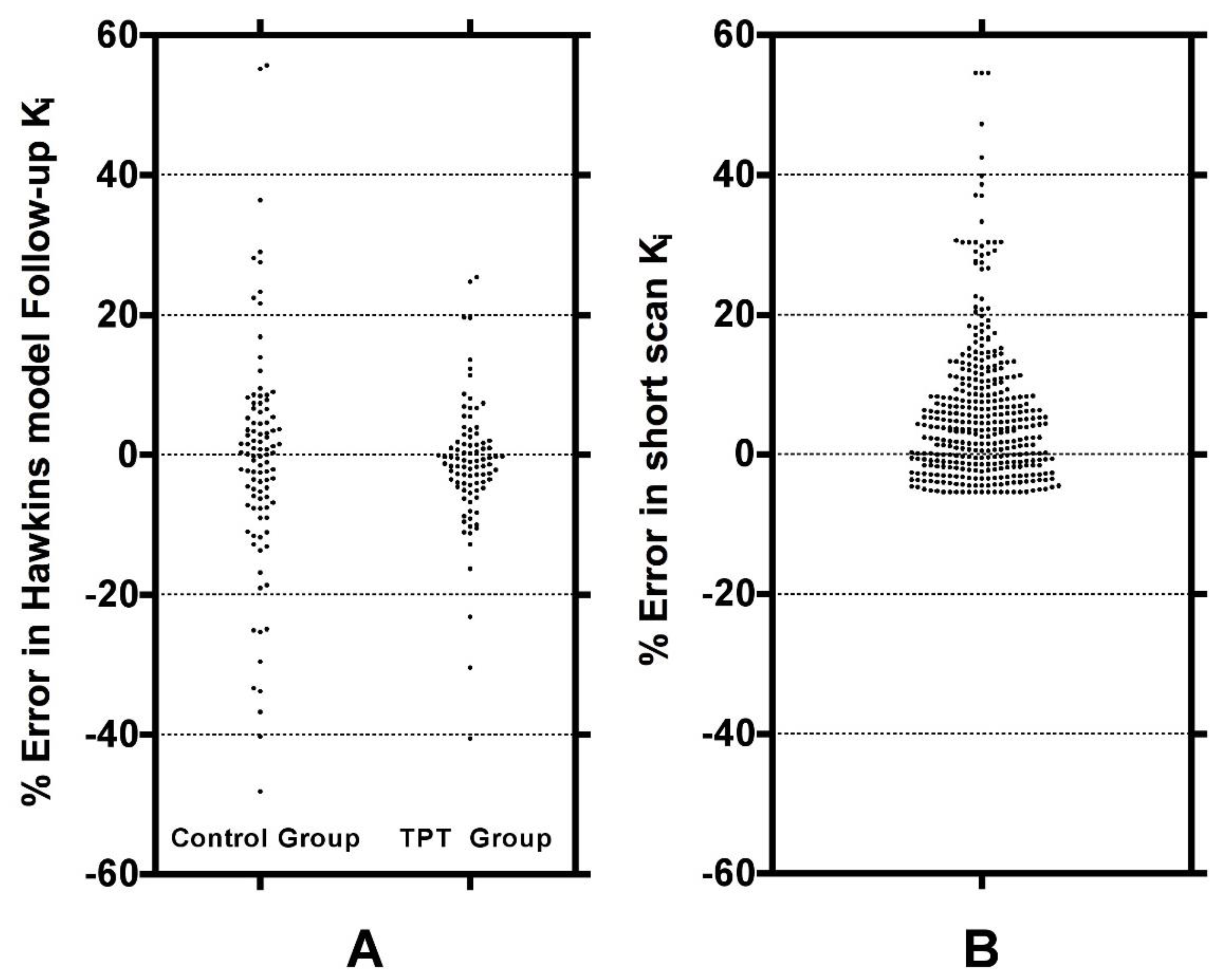 Tomography 07 00053 g006
