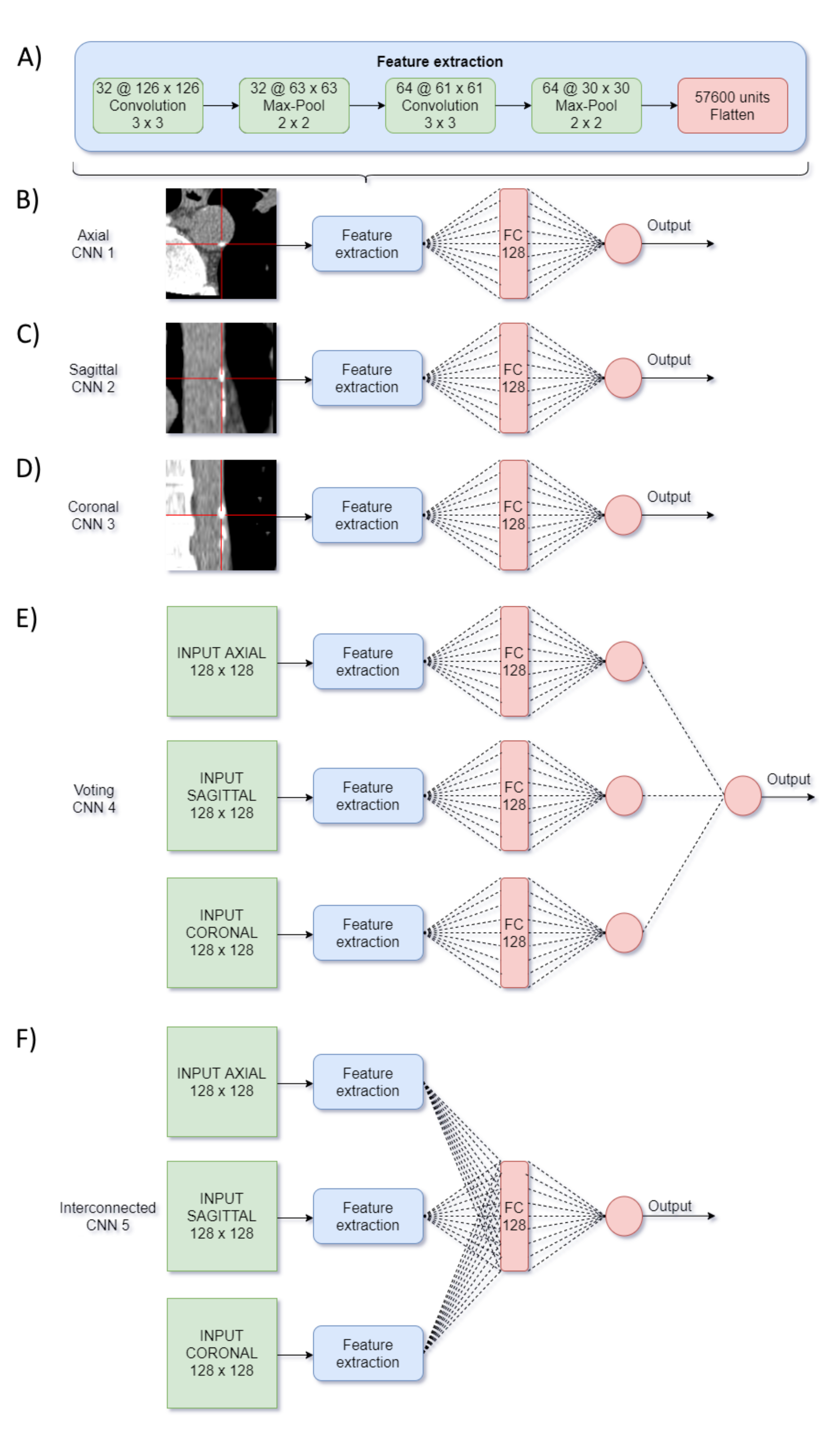 Tomography 07 00054 g002