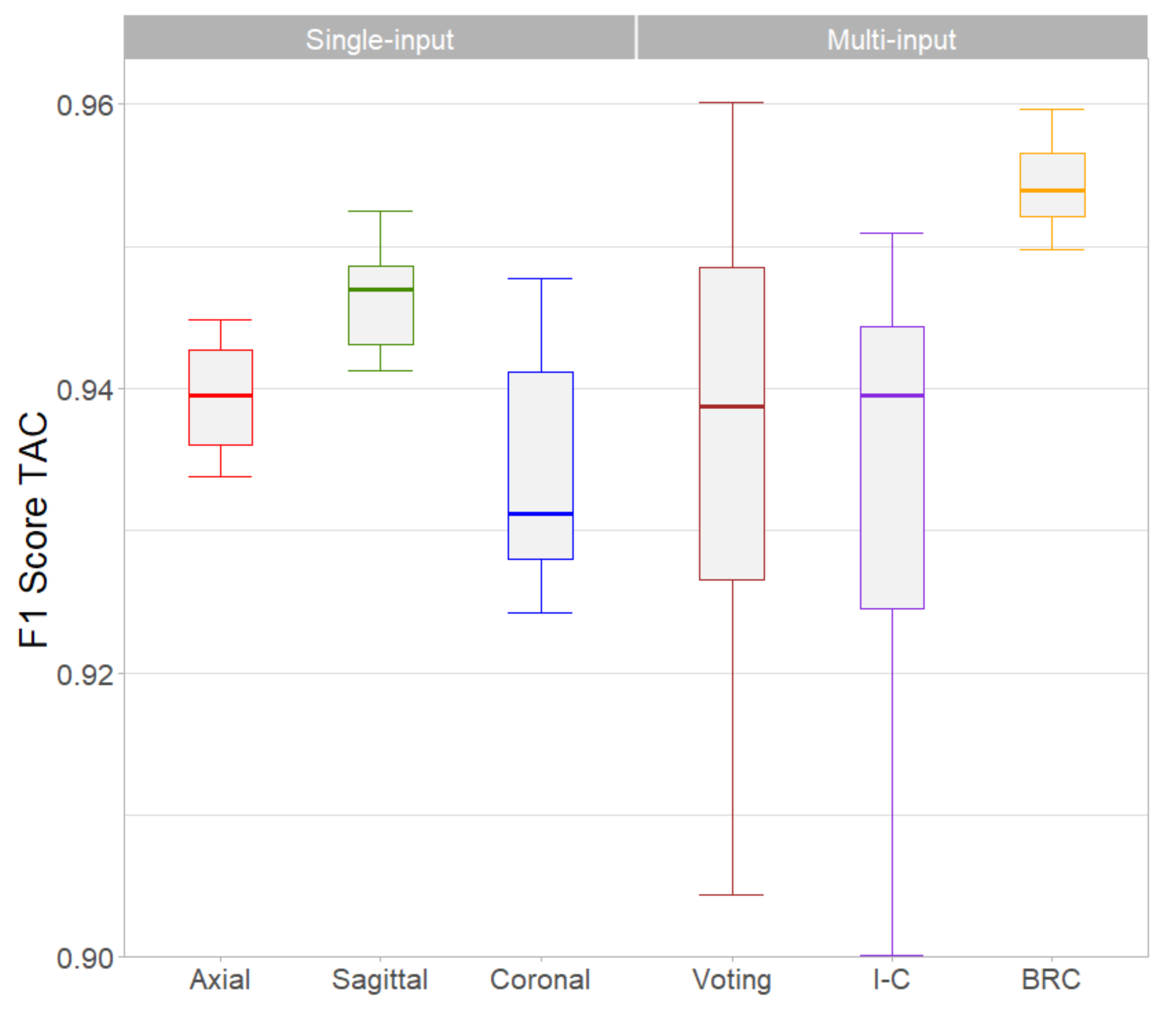 Tomography 07 00054 g005