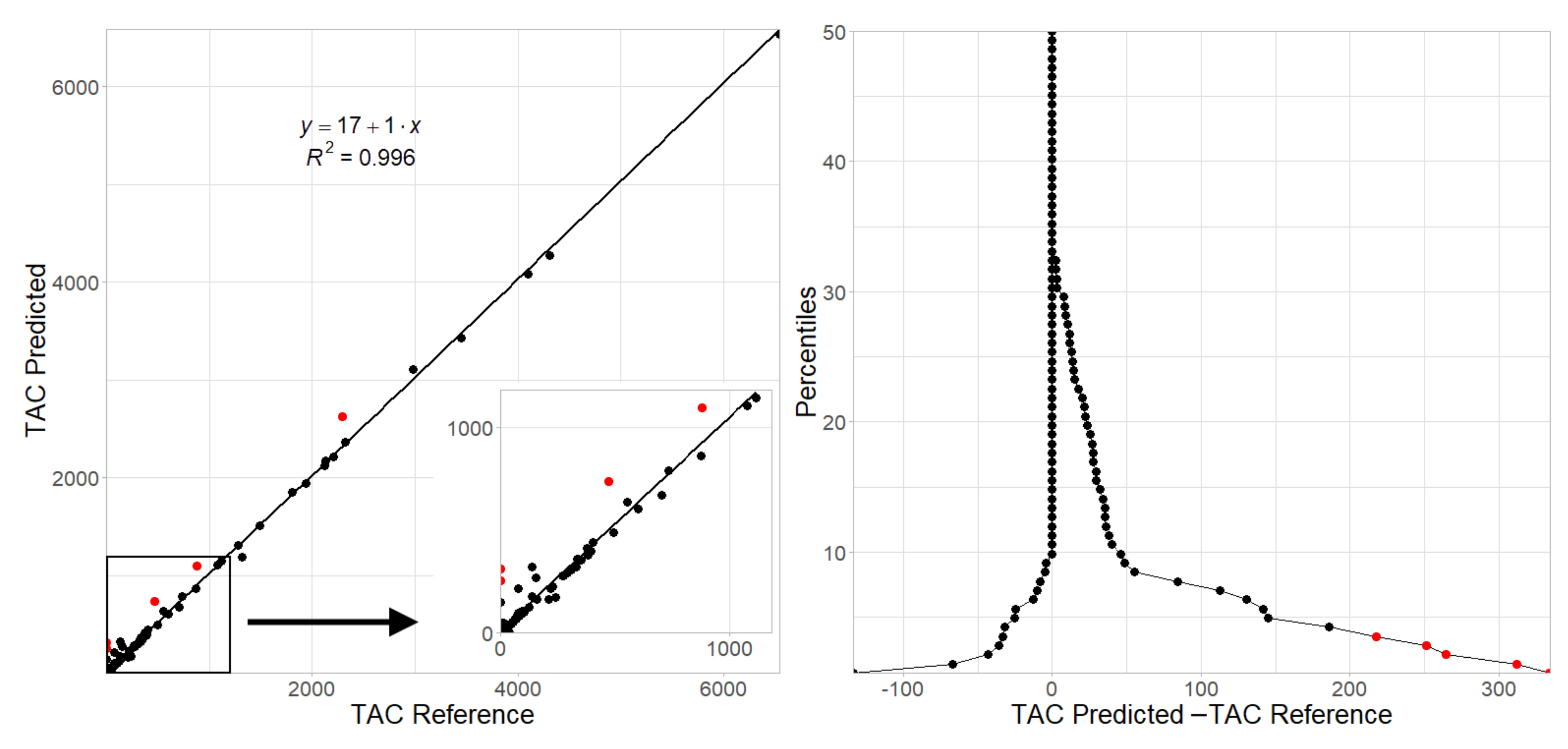 Tomography 07 00054 g006