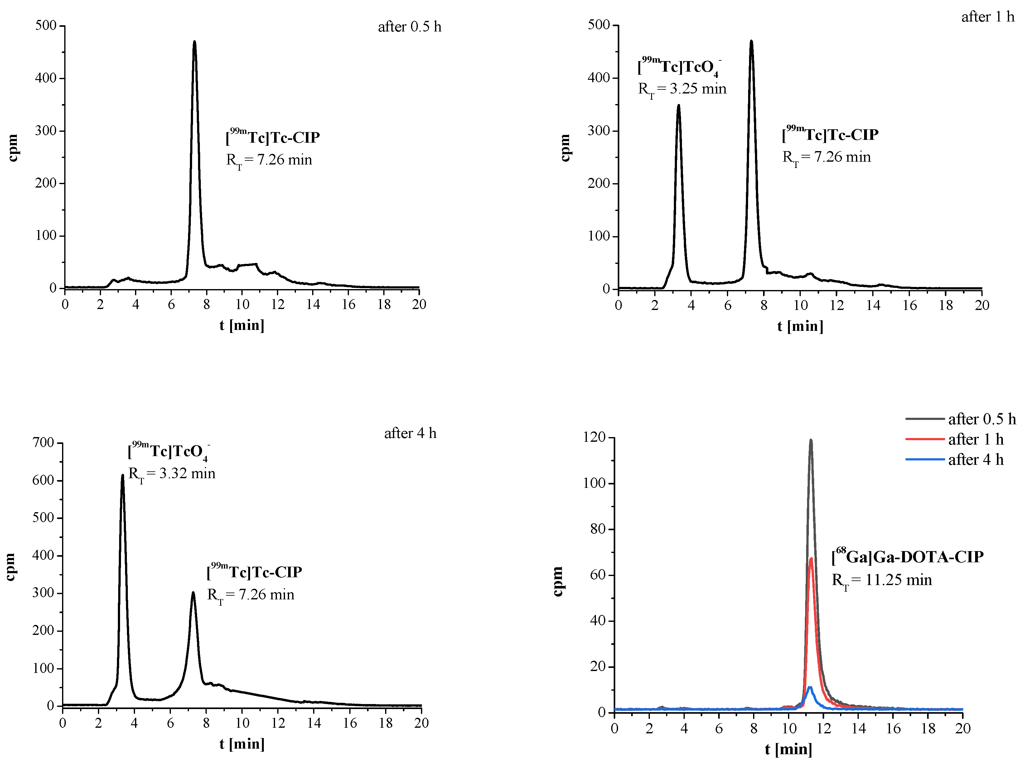 Tomography 07 00070 g005