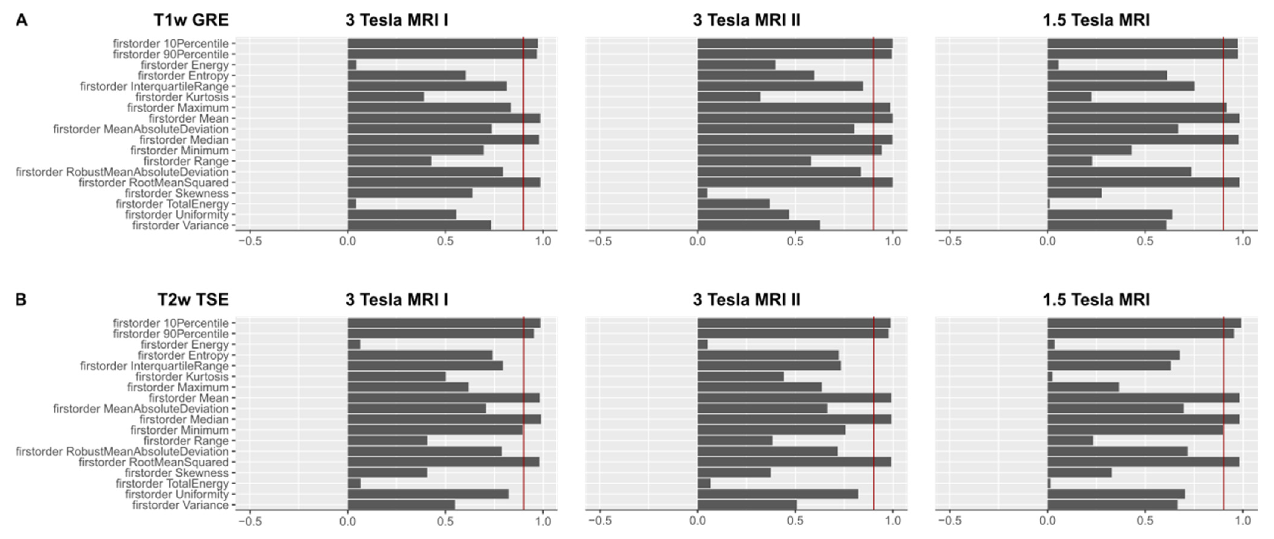 Tomography 07 00073 g003