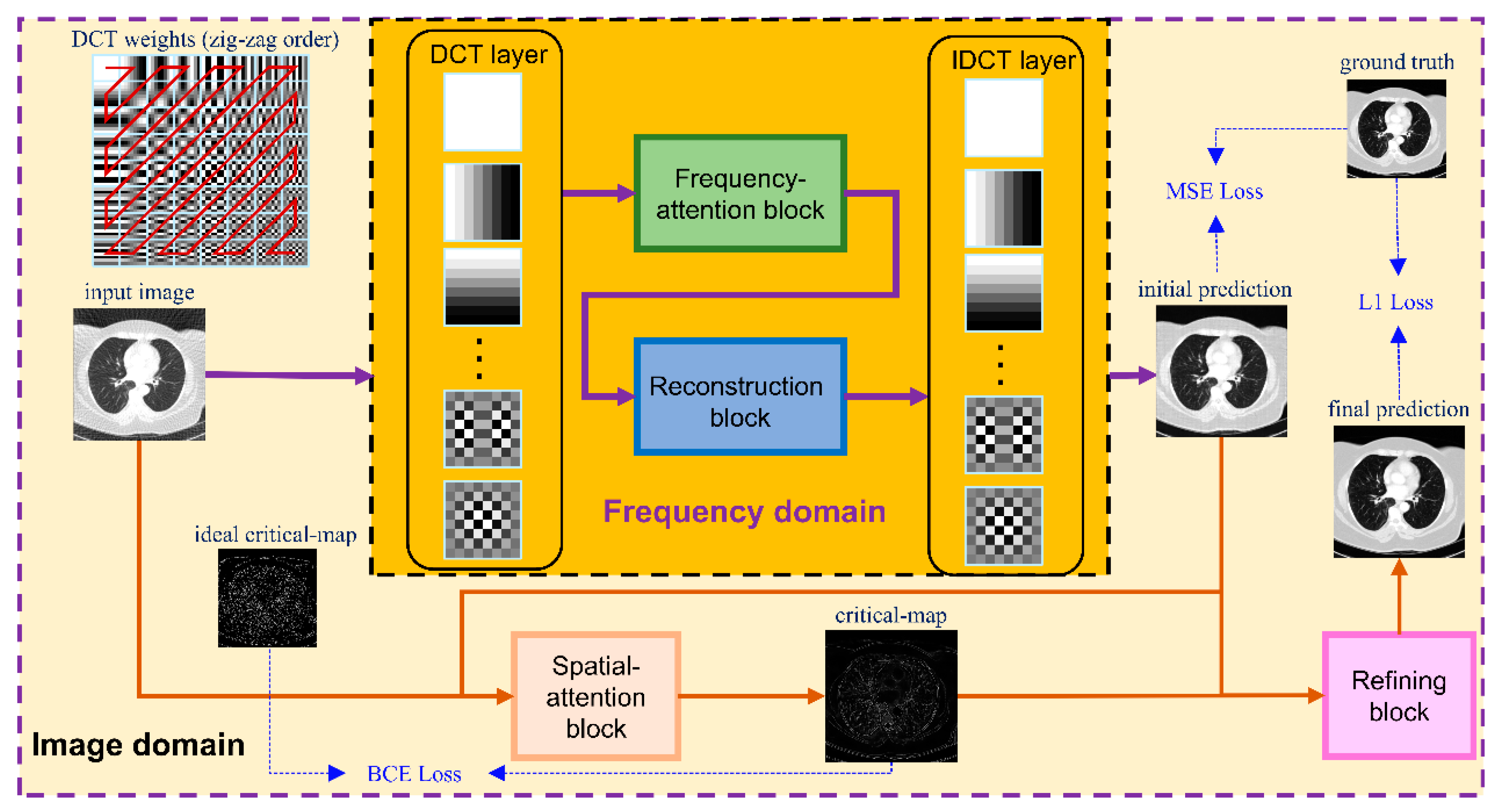 Tomography 07 00077 g002