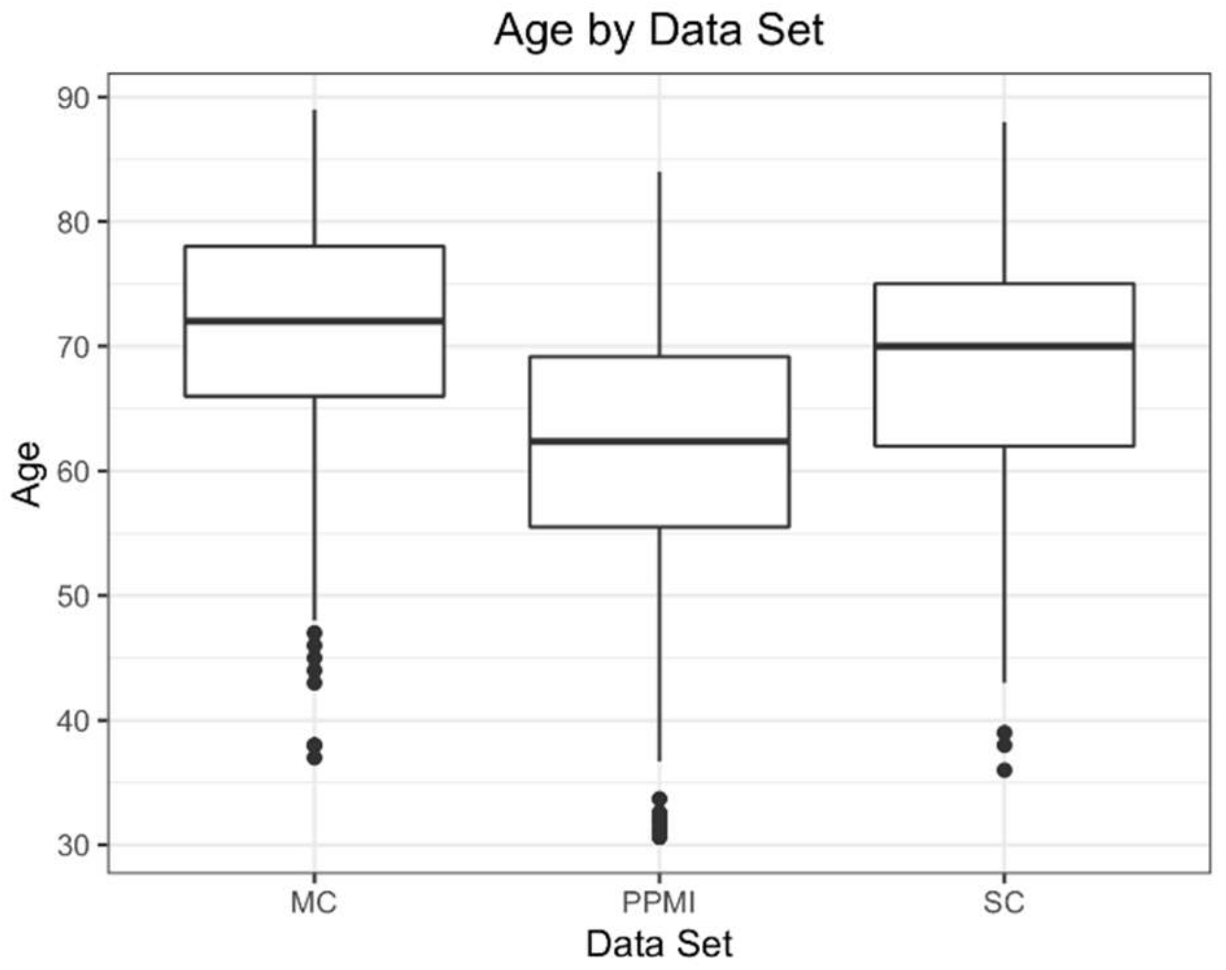 Tomography 07 00081 g002 Tomography 07 00081 g002