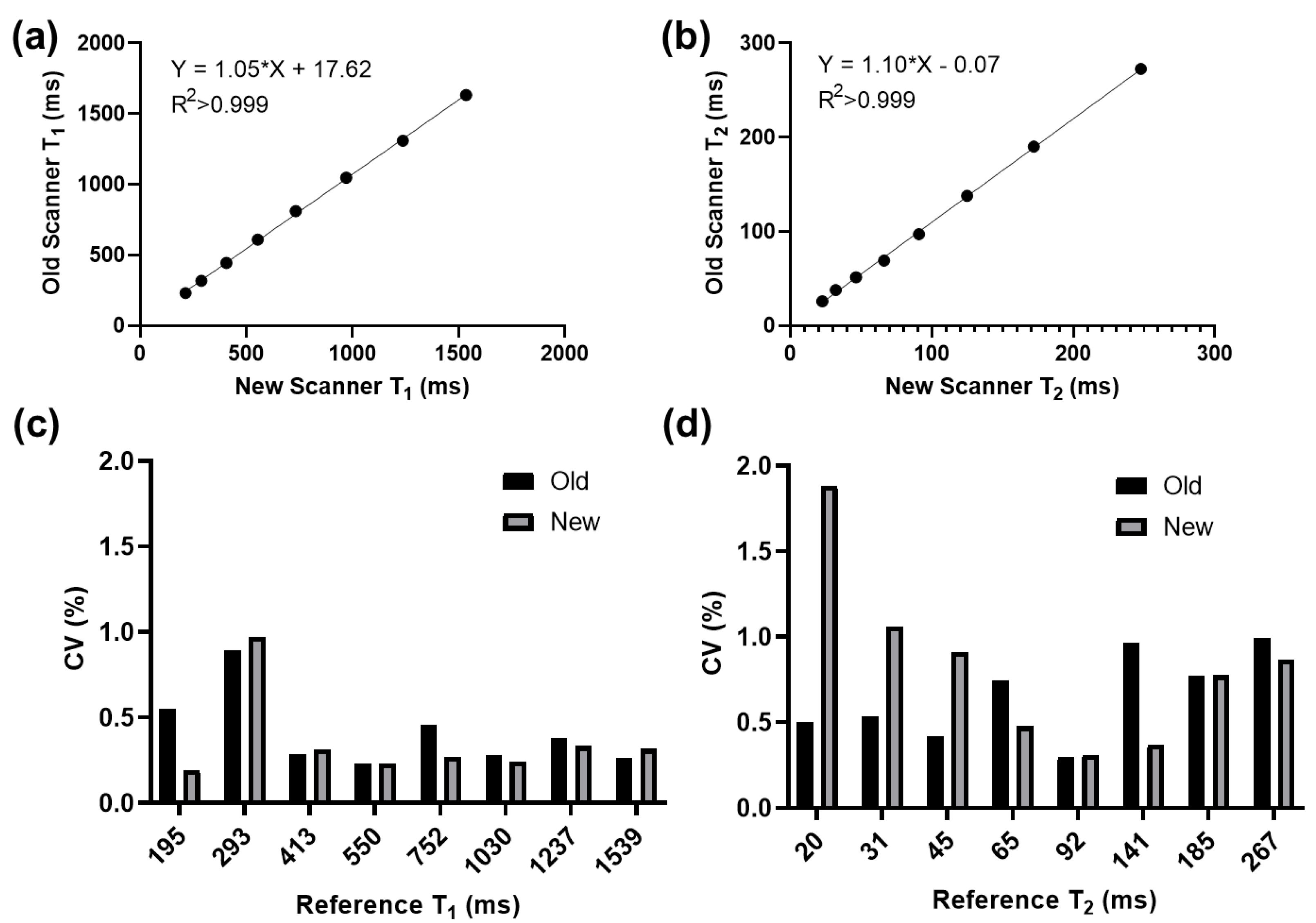 Tomography 08 00002 g003 550