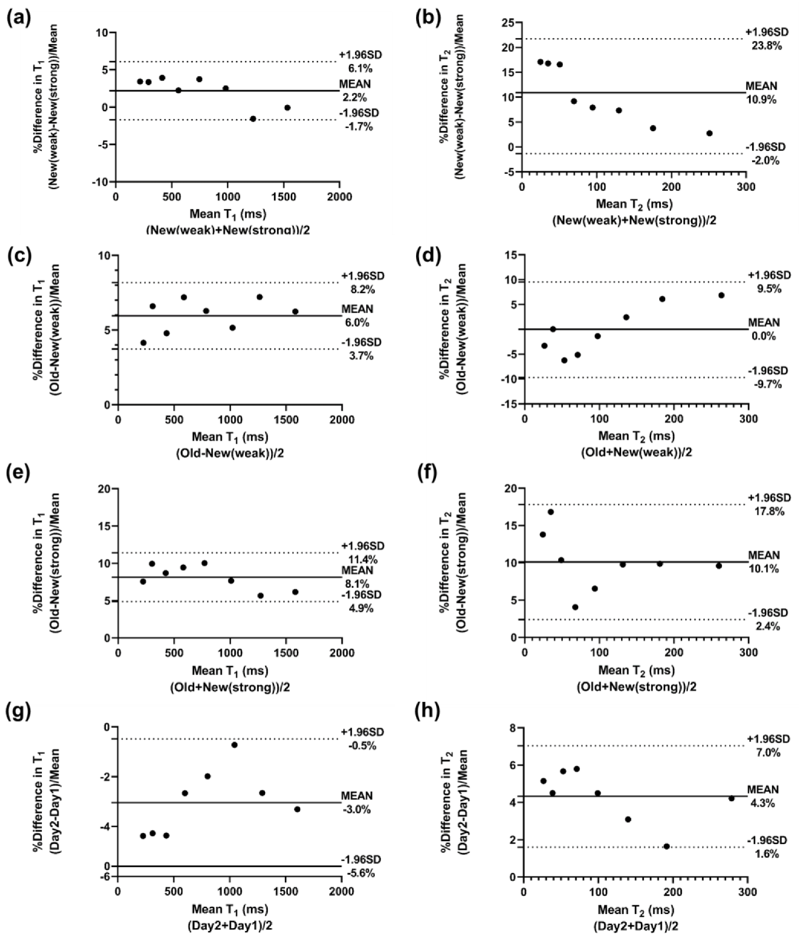 Tomography 08 00002 g004 550
