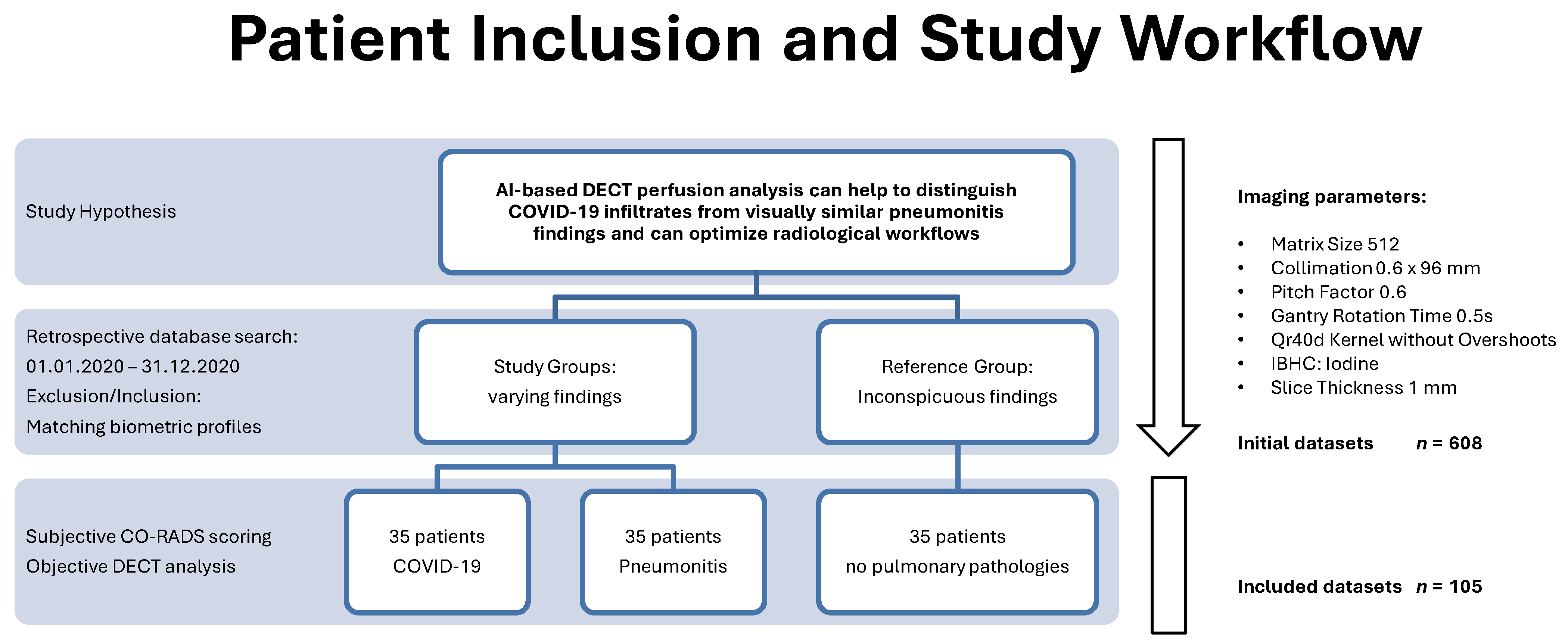 Tomography 08 00003 g001