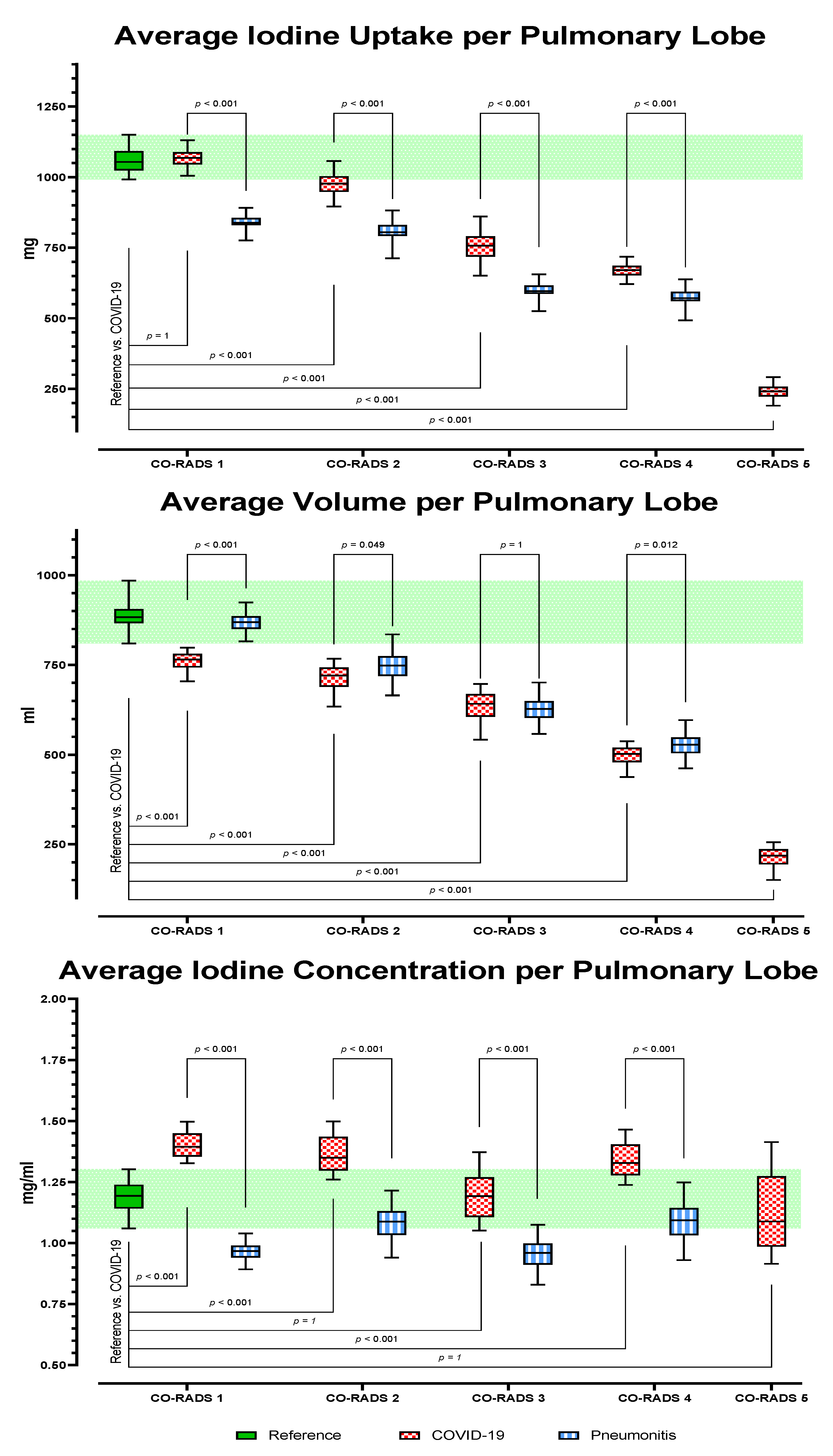 Tomography 08 00003 g003