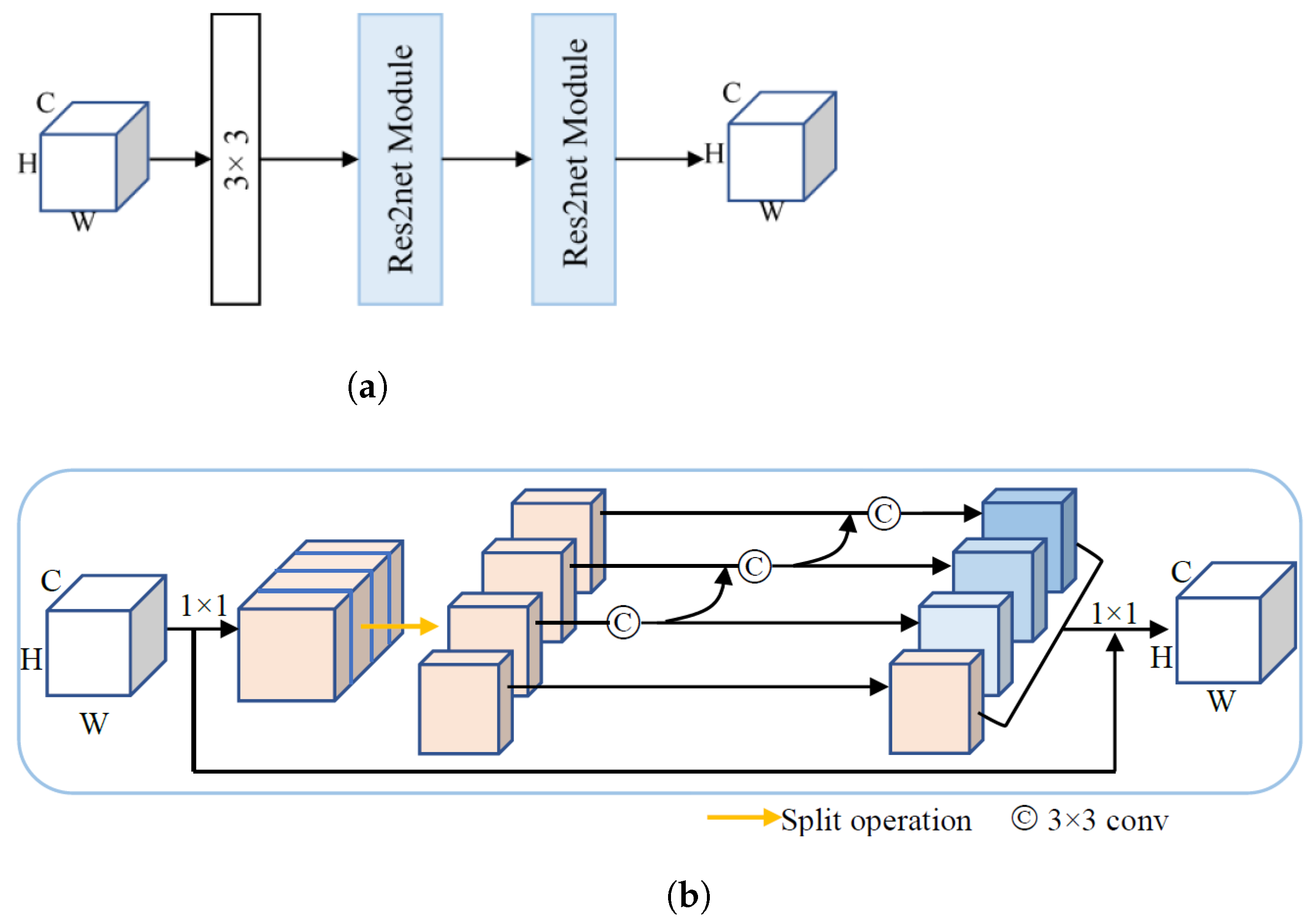 Tomography 08 00005 g004