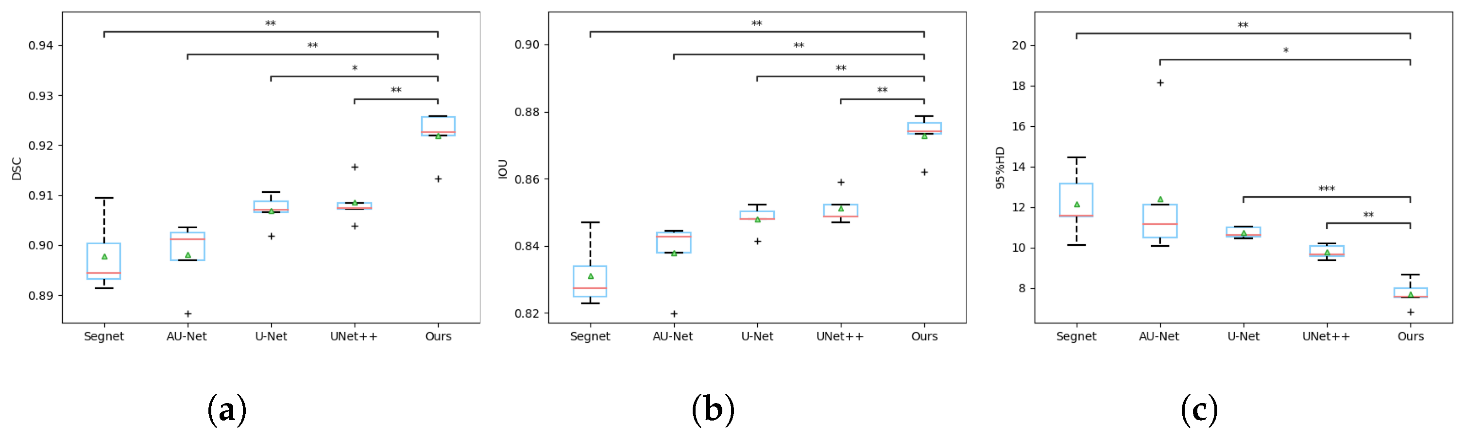 Tomography 08 00005 g006