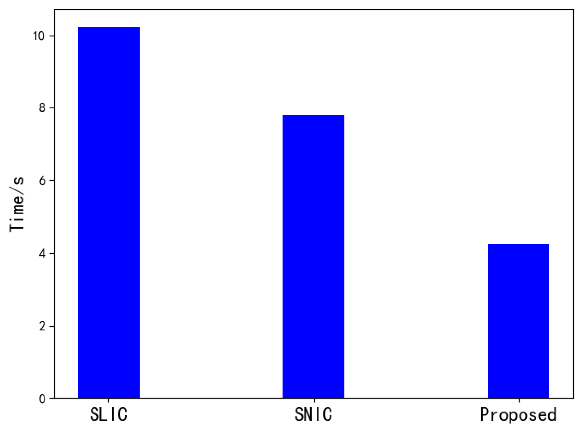 Tomography 08 00006 g007