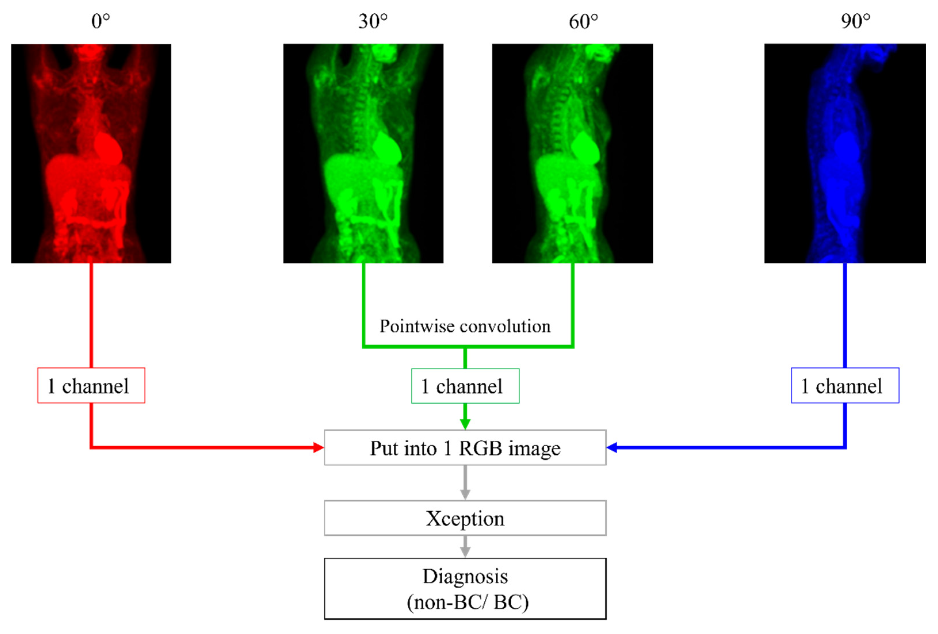 Tomography 08 00011 g001 550