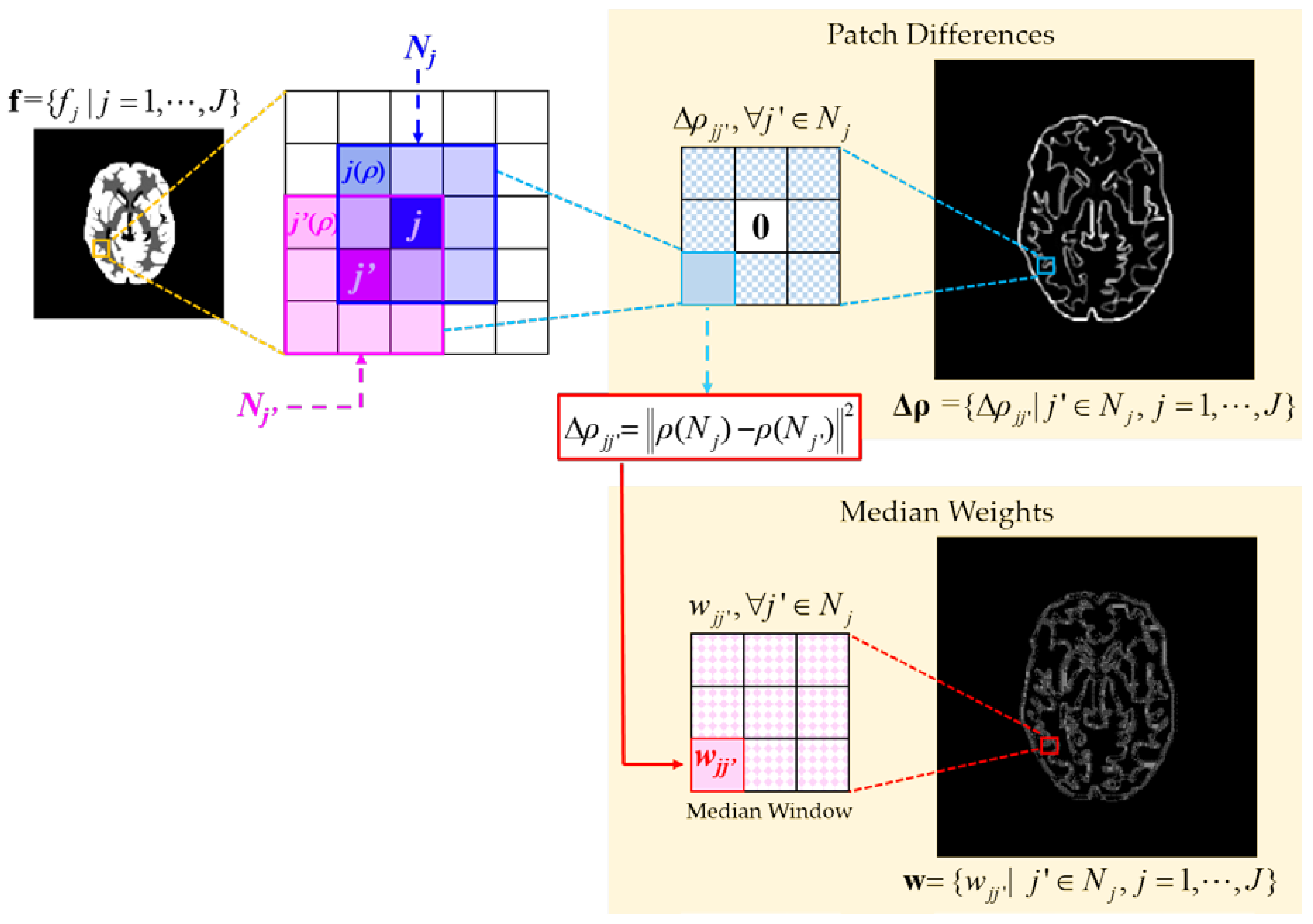 Tomography 08 00013 g001