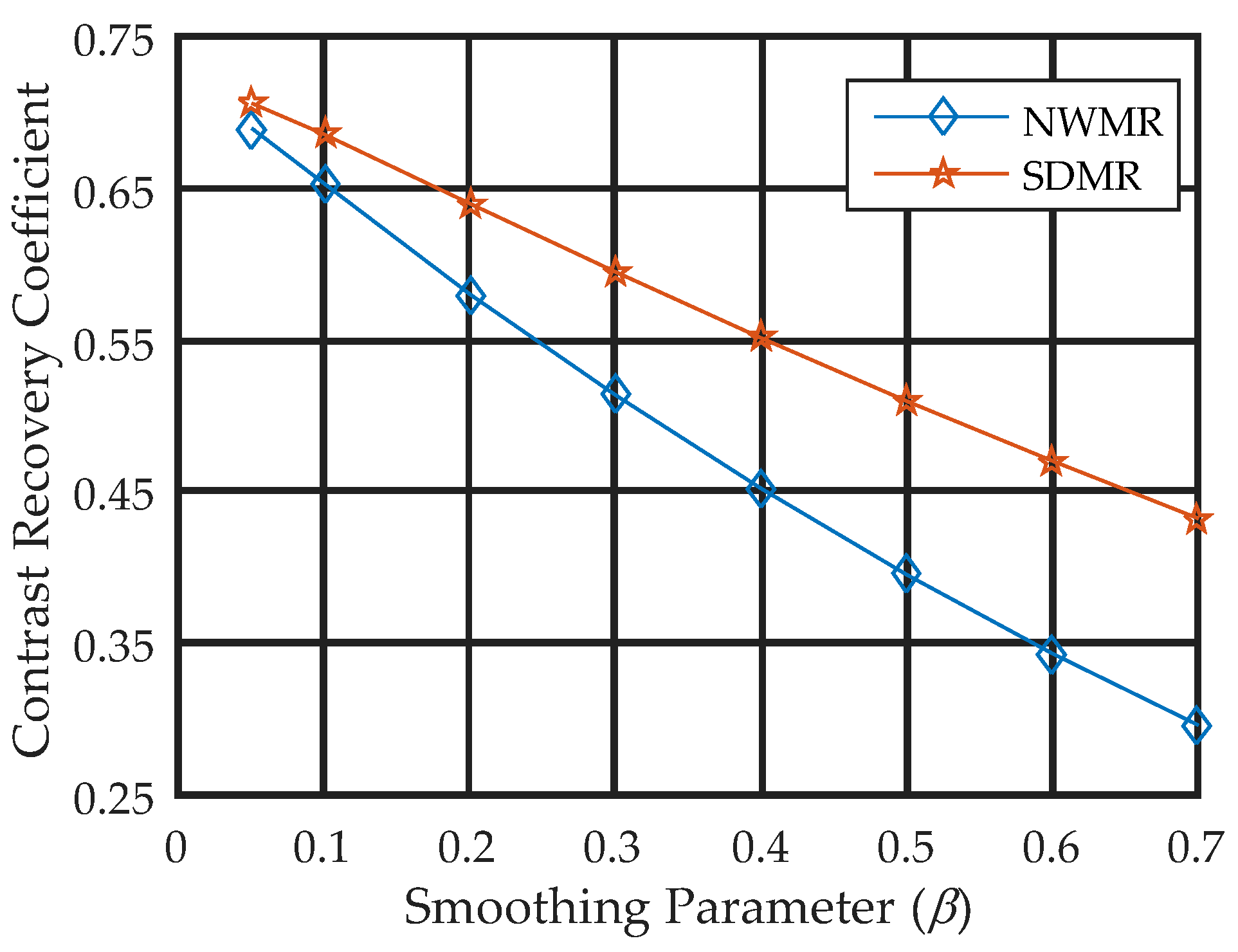 Tomography 08 00013 g010
