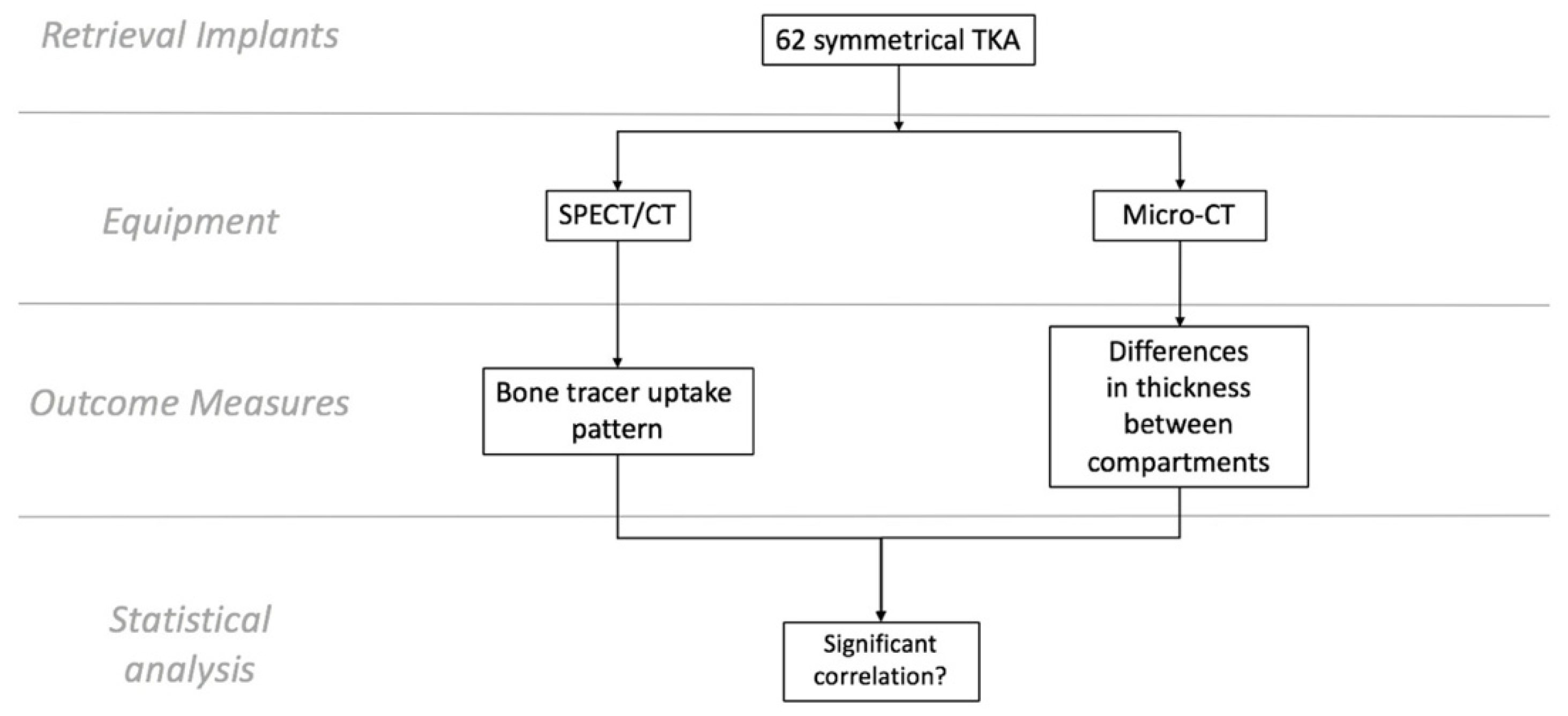 Tomography 08 00015 g001 550
