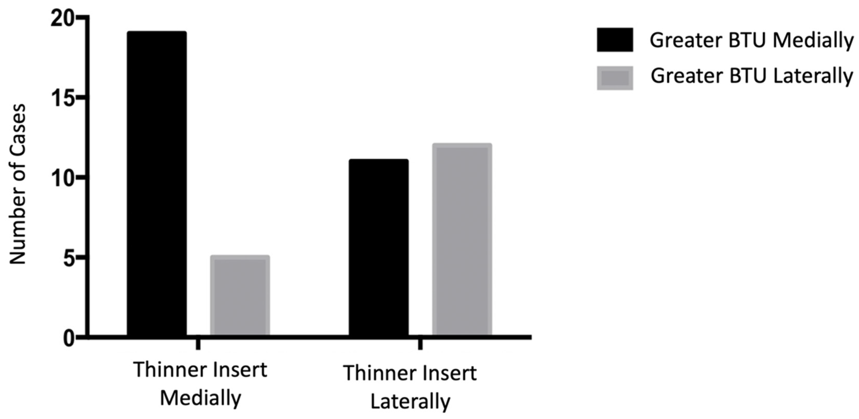 Tomography 08 00015 g004 550