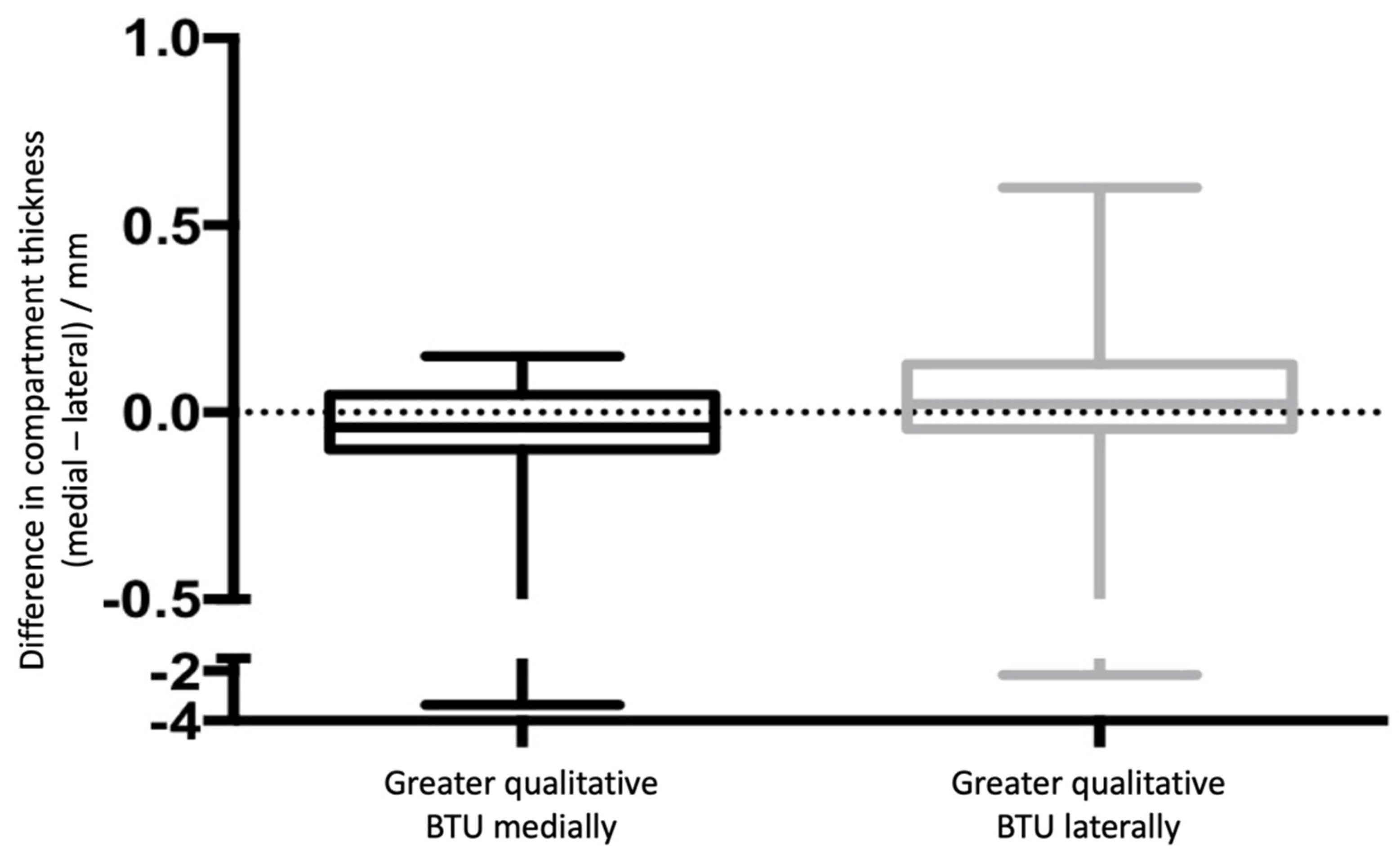 Tomography 08 00015 g005 550