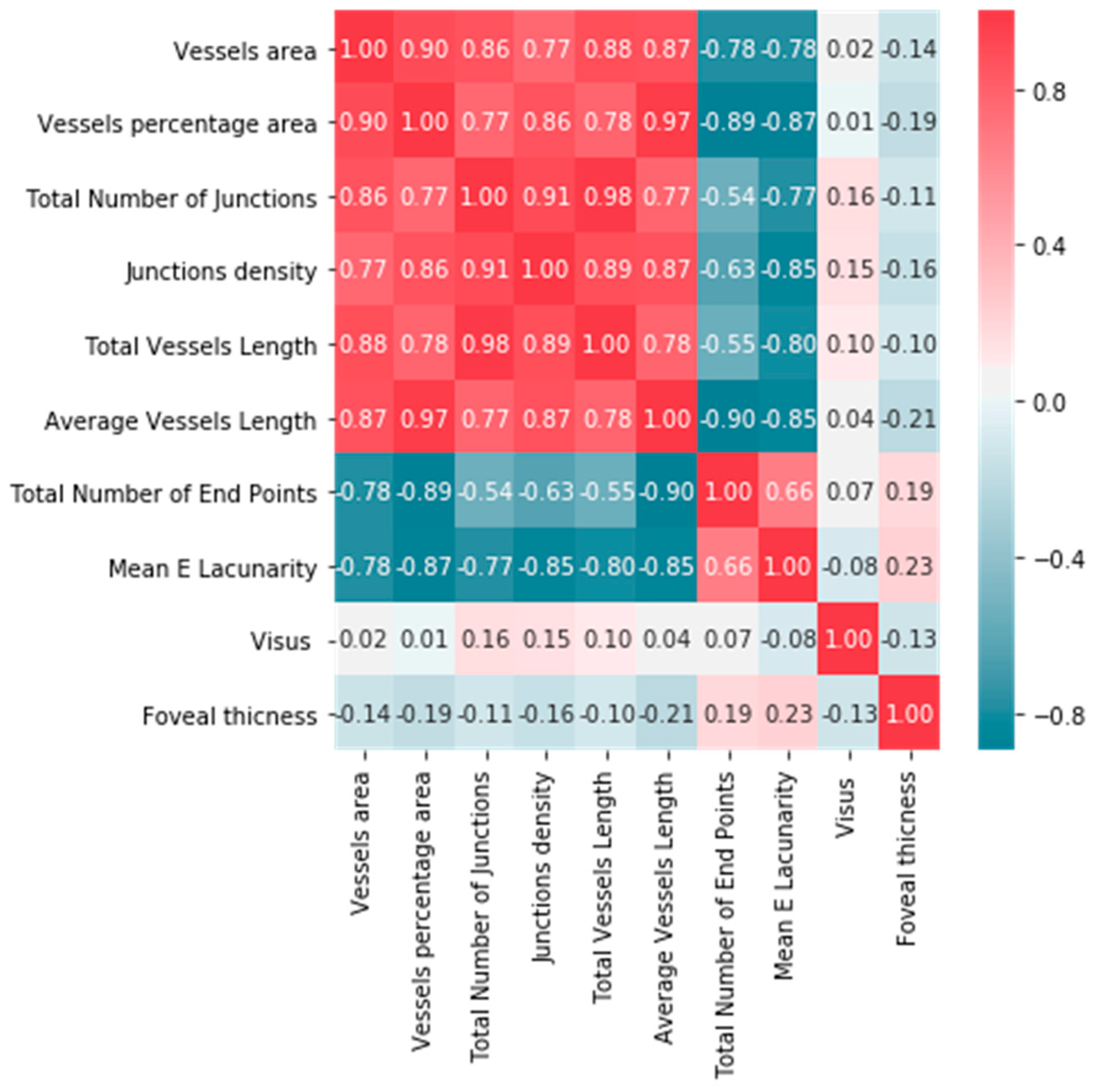Tomography 08 00016 g004