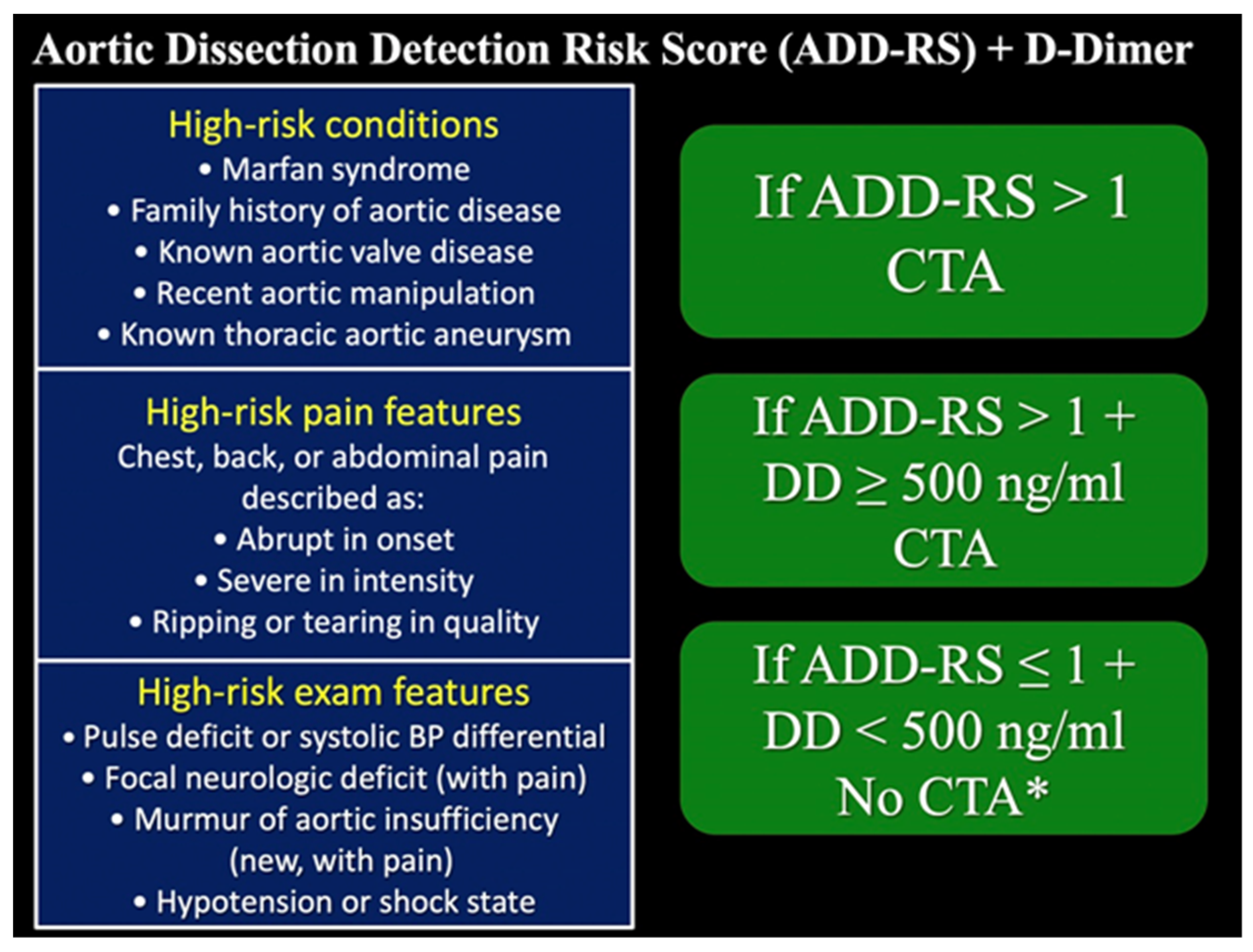 Tomography 08 00017 g004 Tomography 08 00017 g004