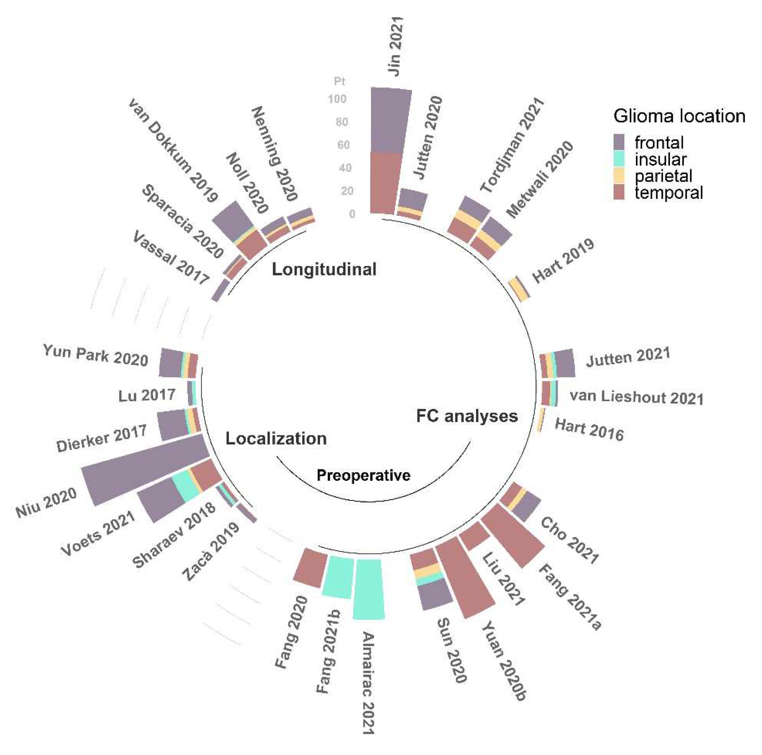 Tomography 08 00021 g003 Tomography 08 00021 g003