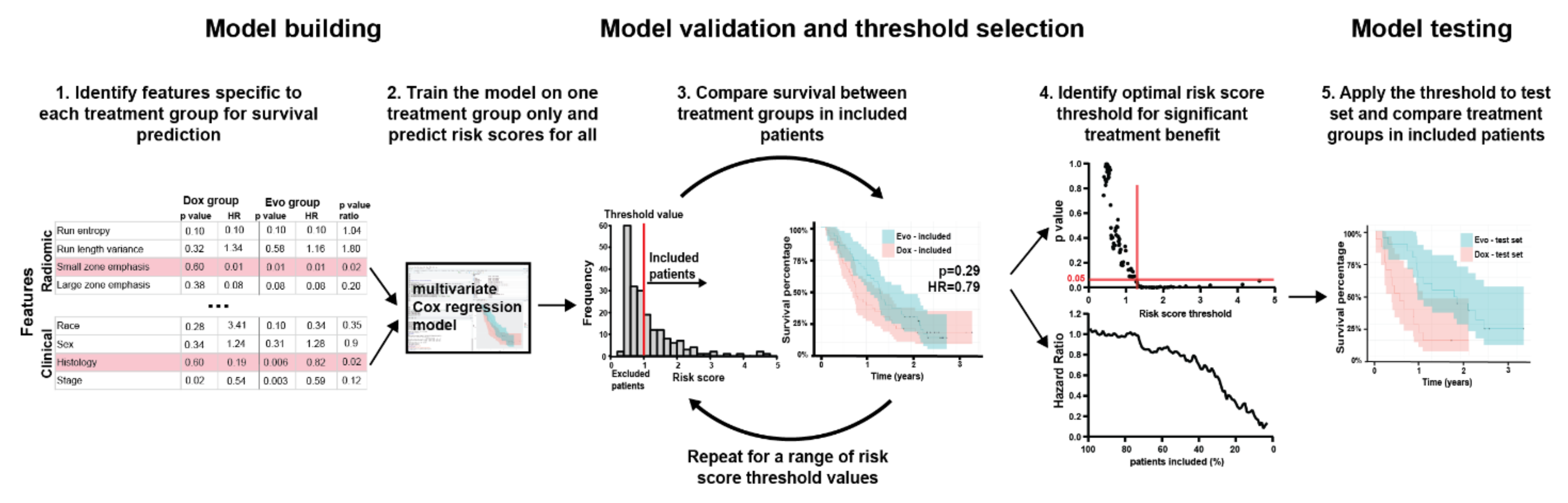 Tomography 08 00028 g001
