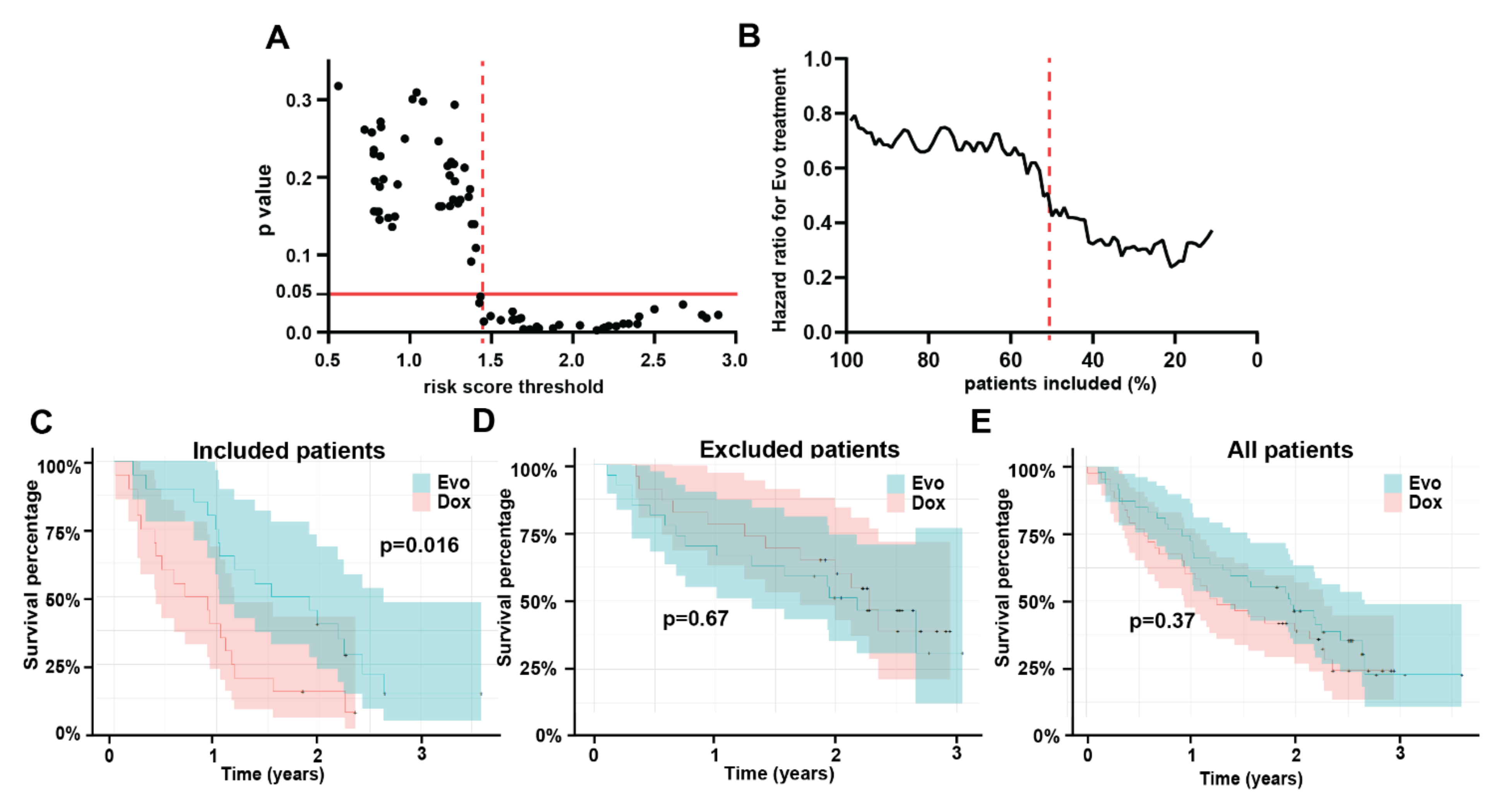 Tomography 08 00028 g003