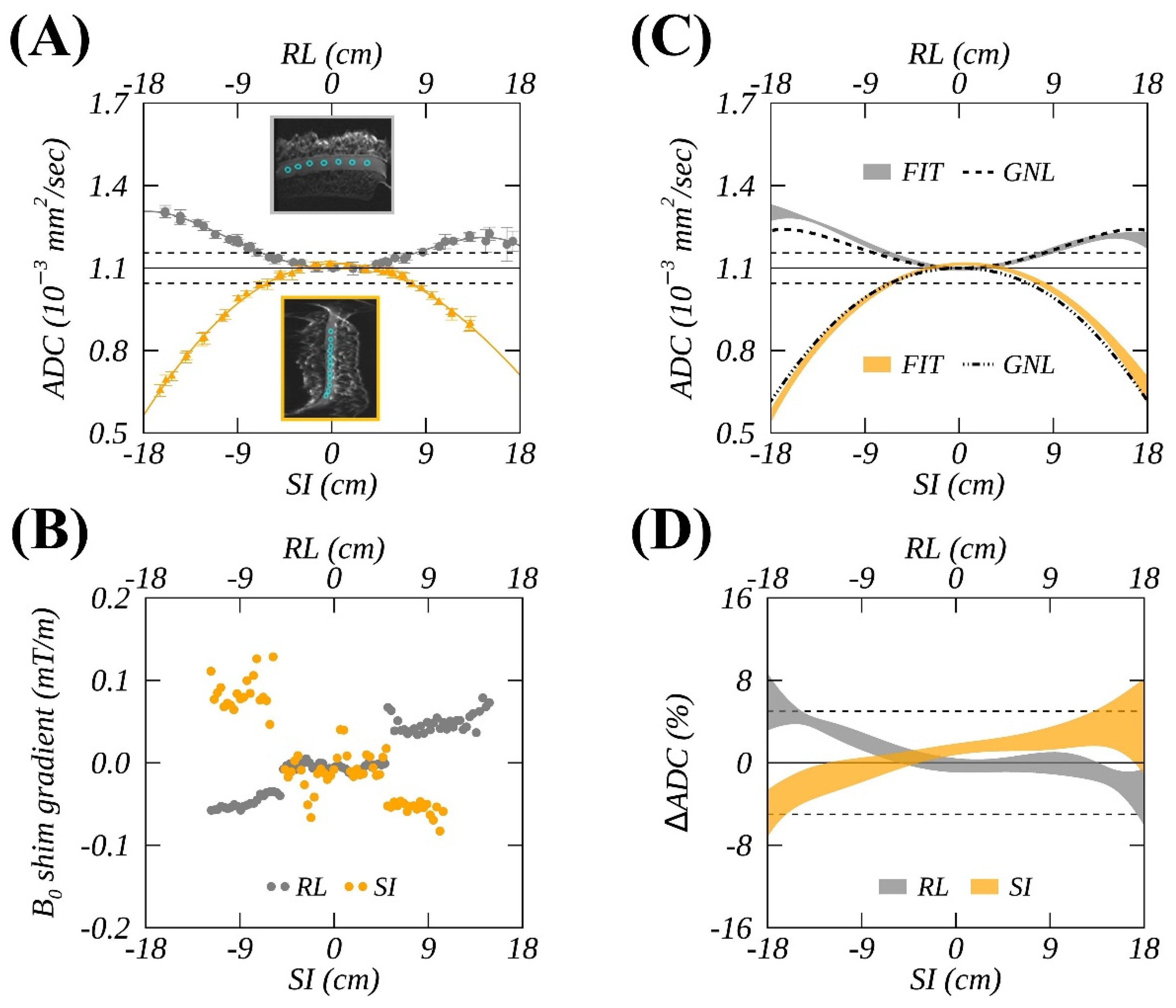 Tomography 08 00030 g001 550