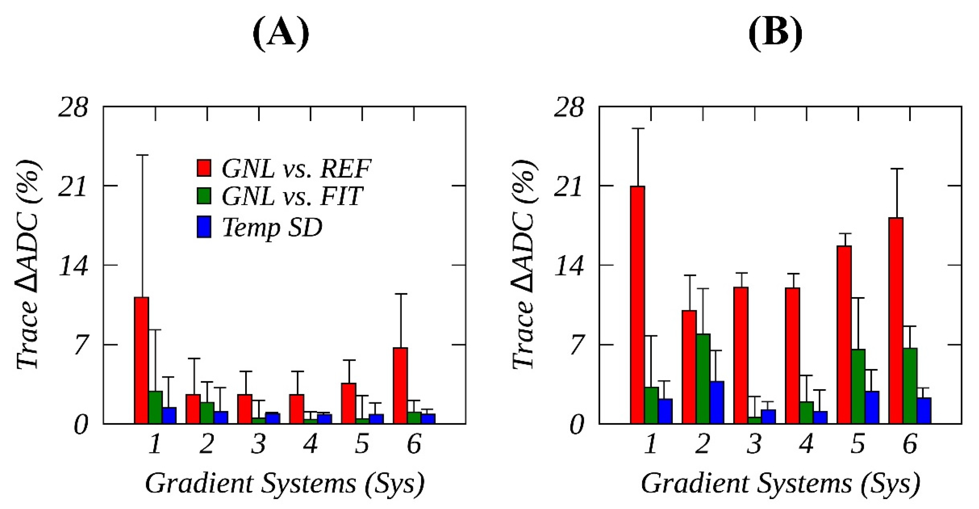 Tomography 08 00030 g004 550