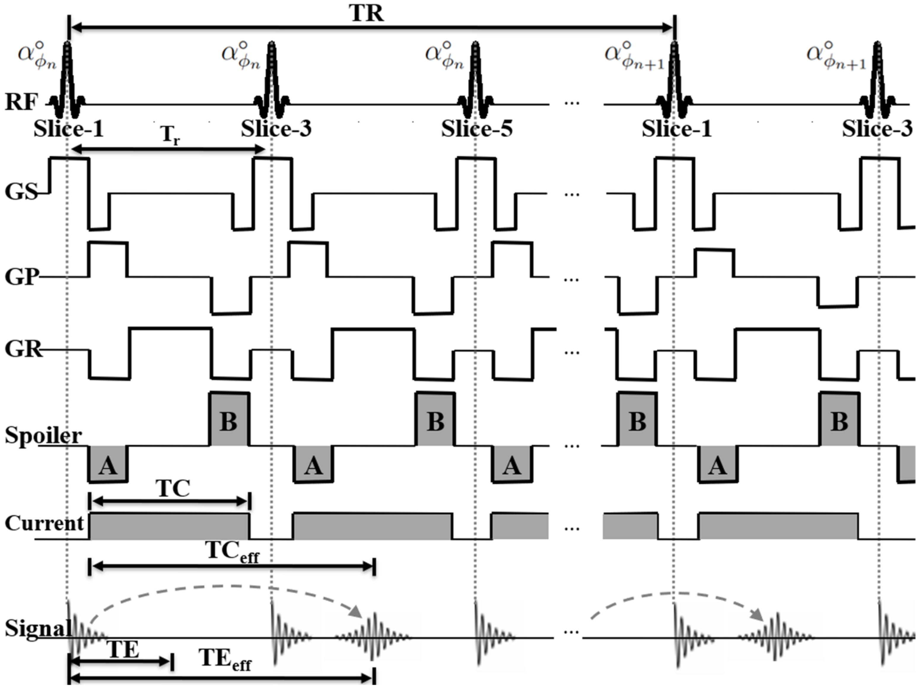 Tomography 08 00031 g001