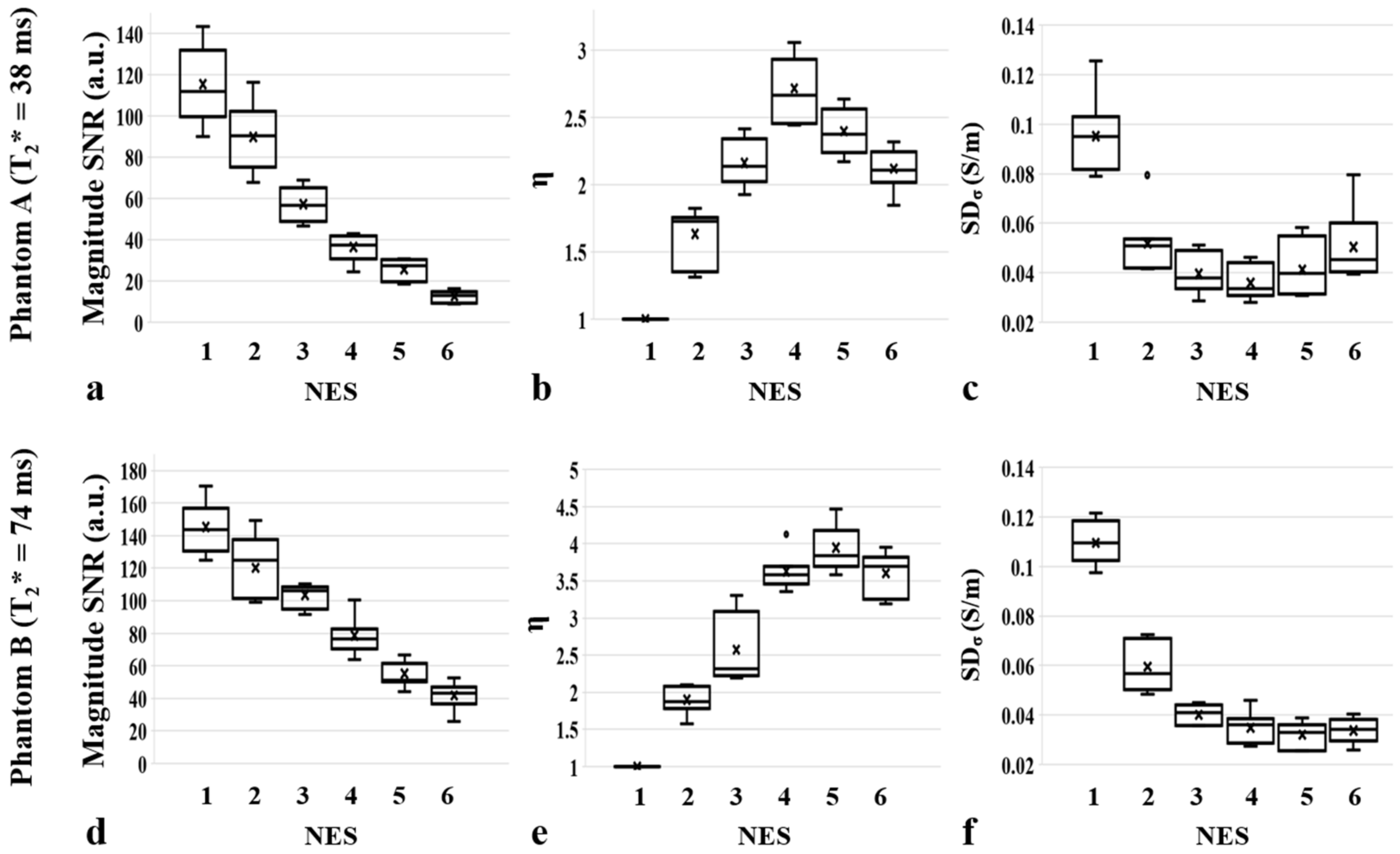 Tomography 08 00031 g006