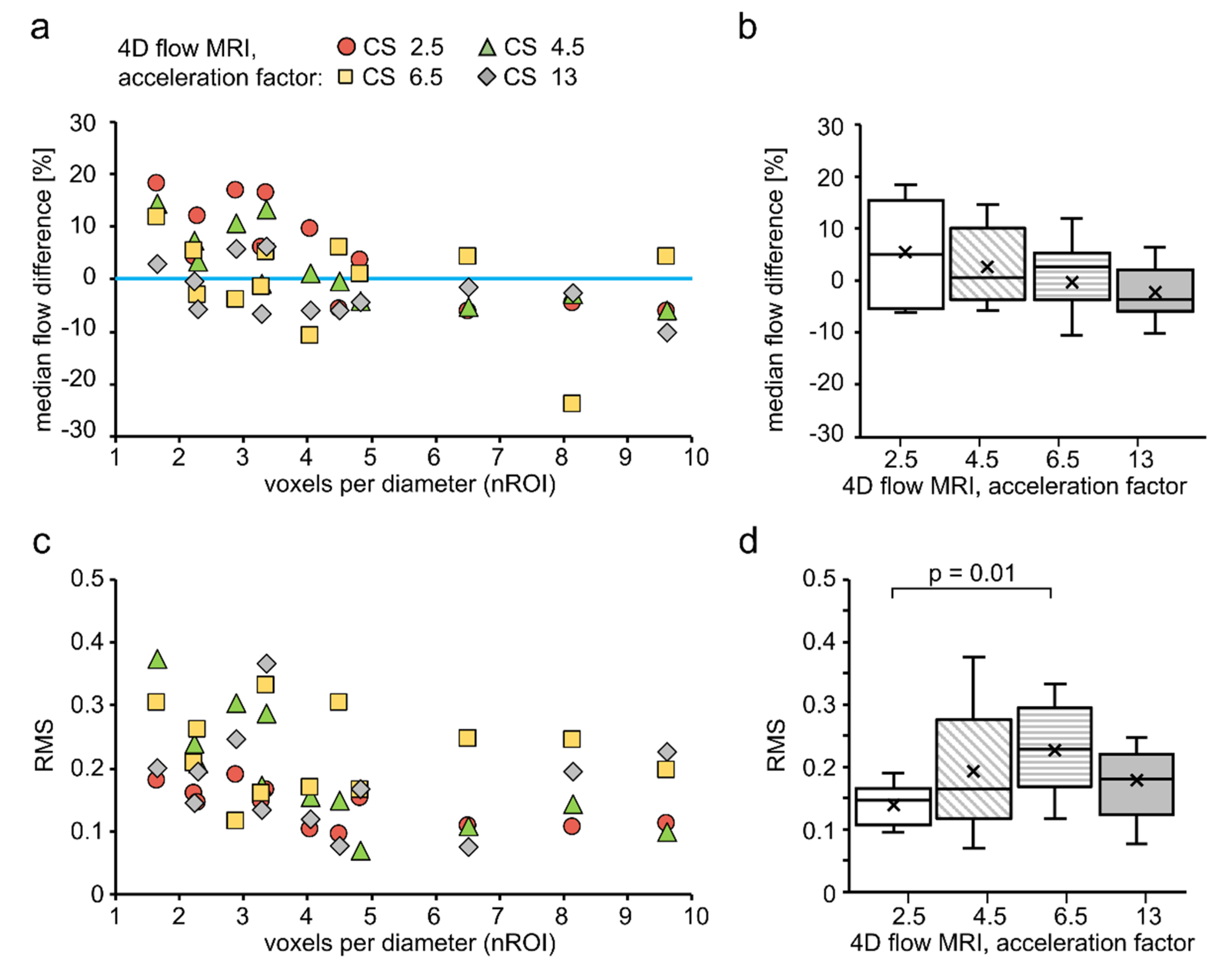 Tomography 08 00038 g005