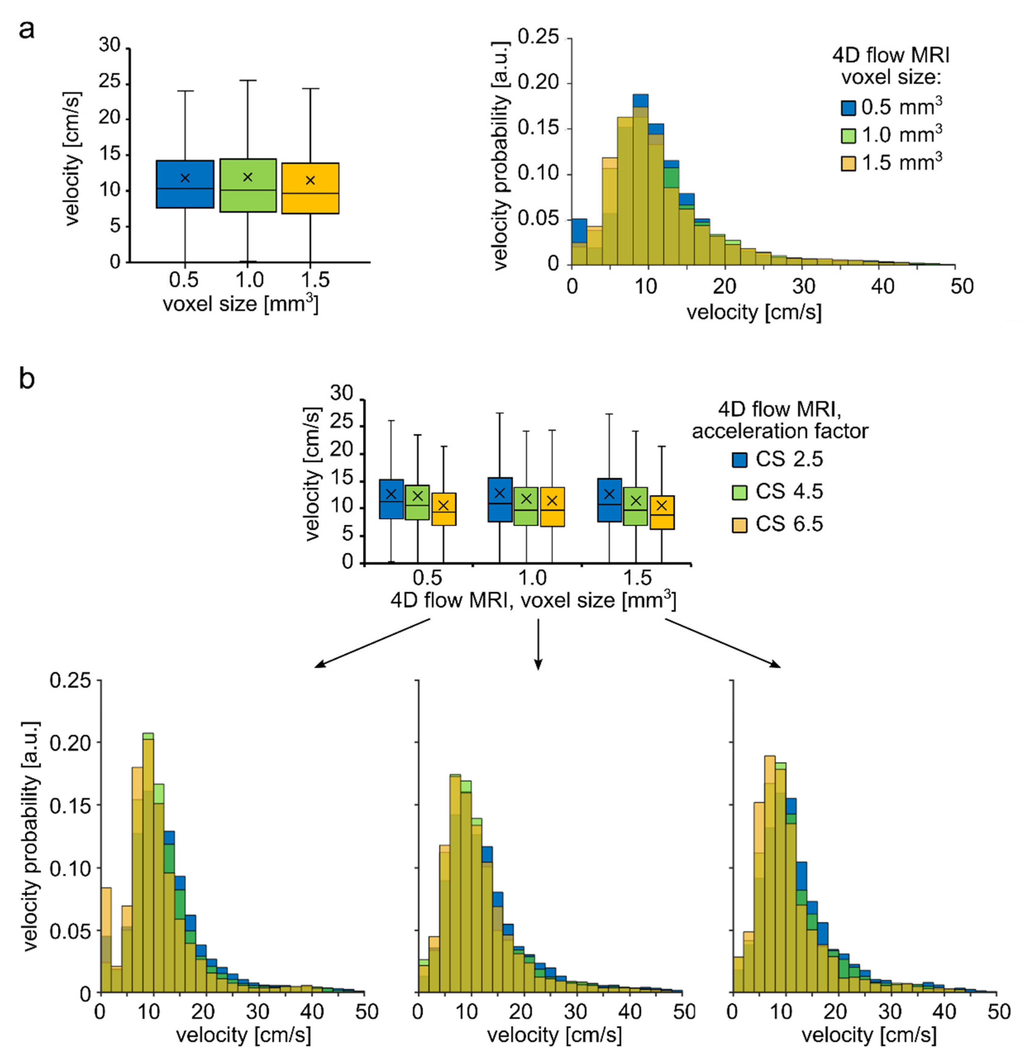 Tomography 08 00038 g008