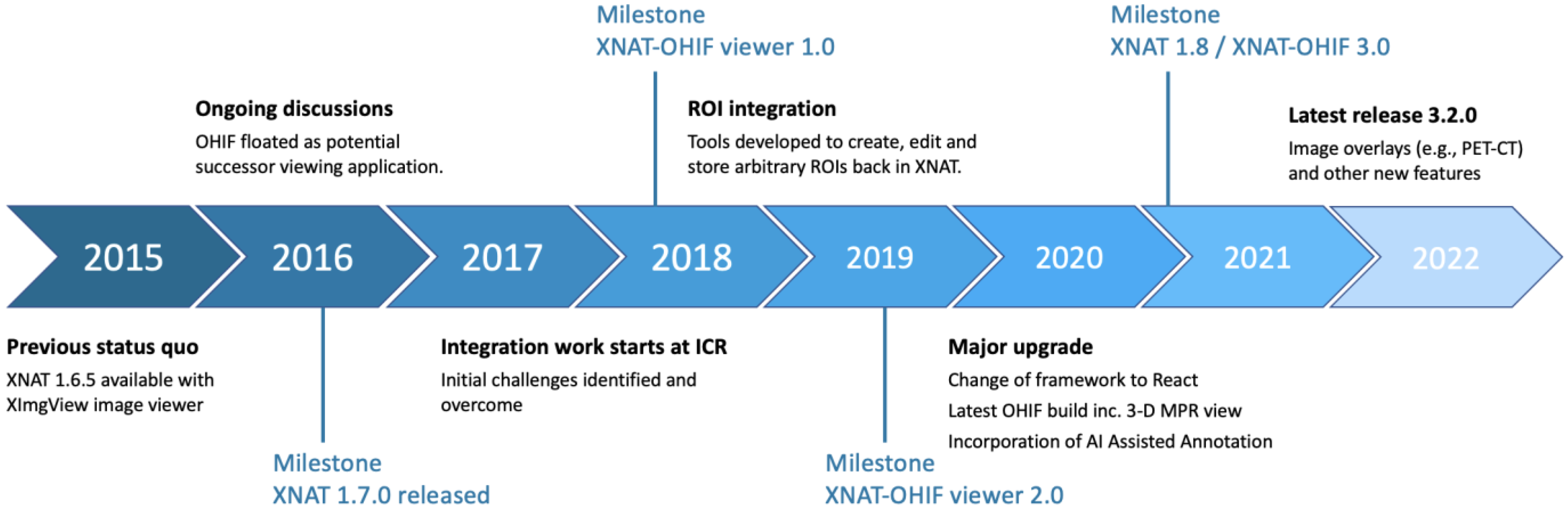 Tomography 08 00040 g001 550