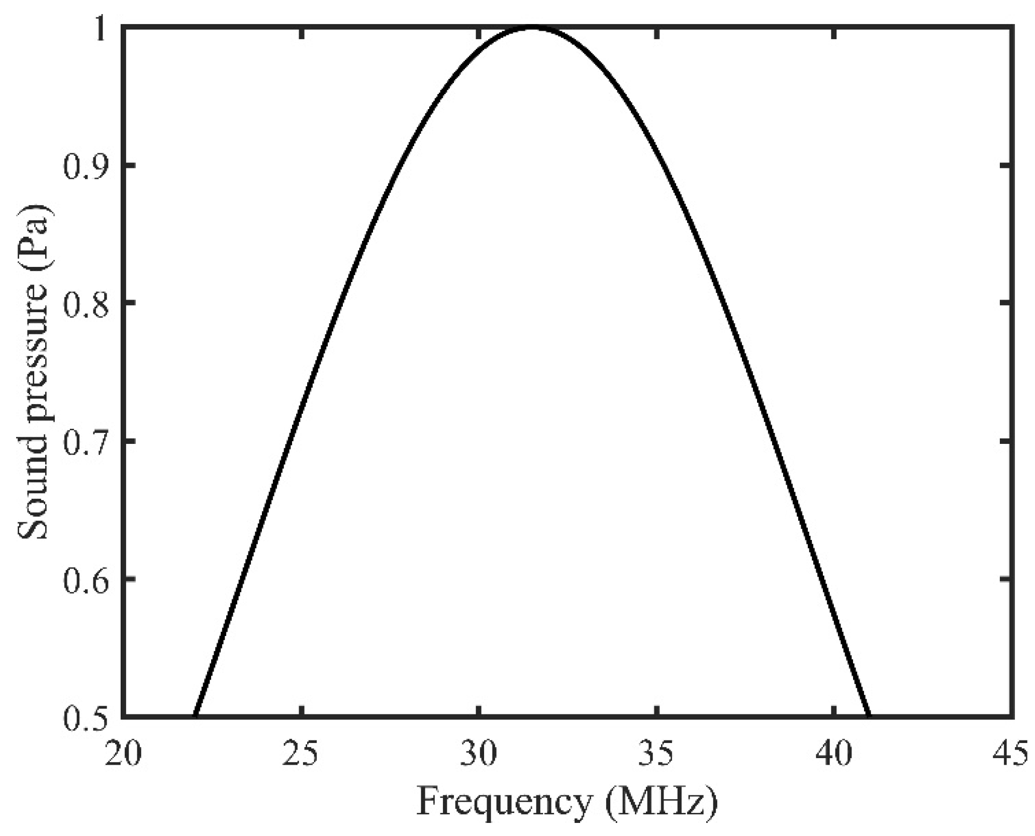 Tomography 08 00047 g003