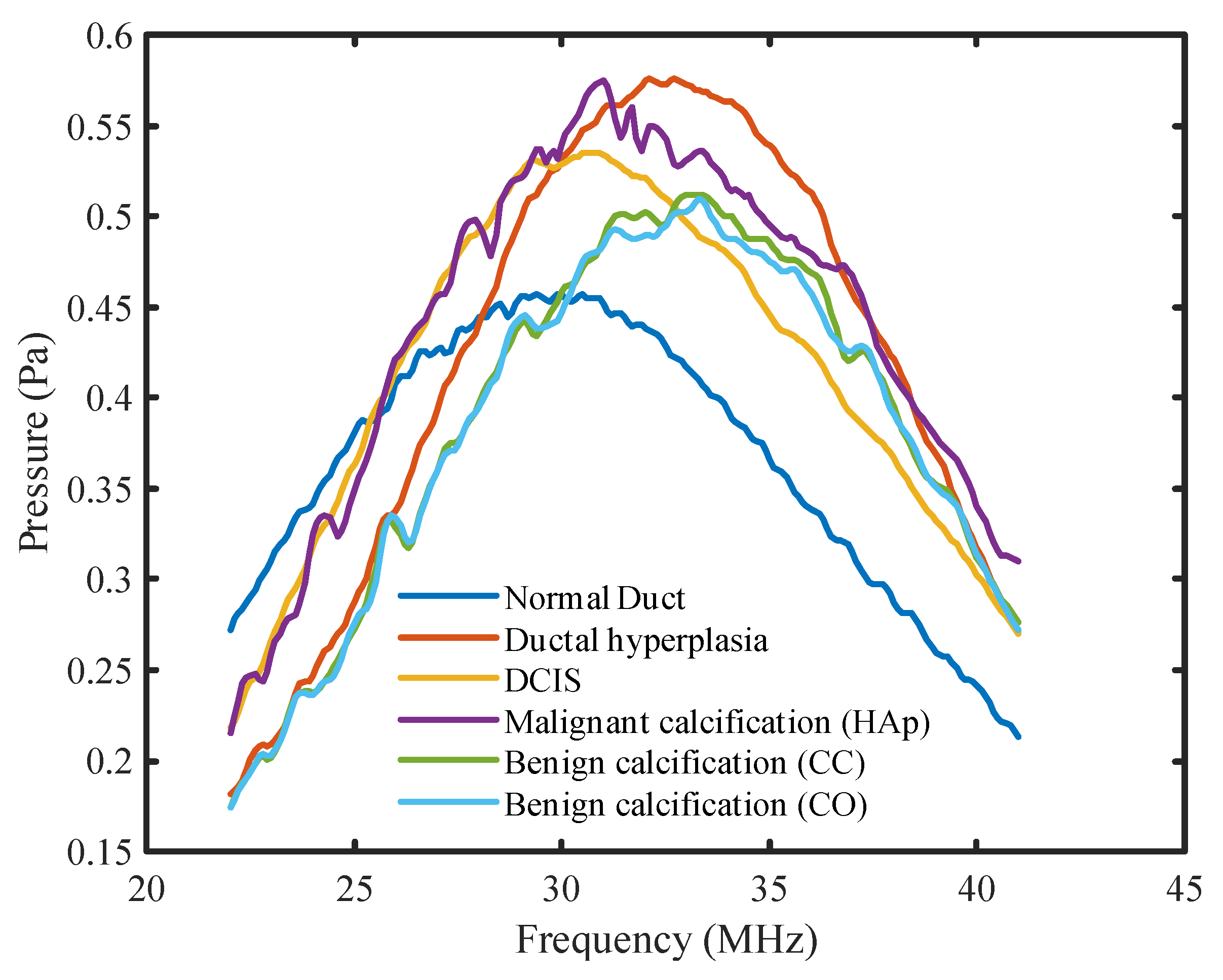 Tomography 08 00047 g006