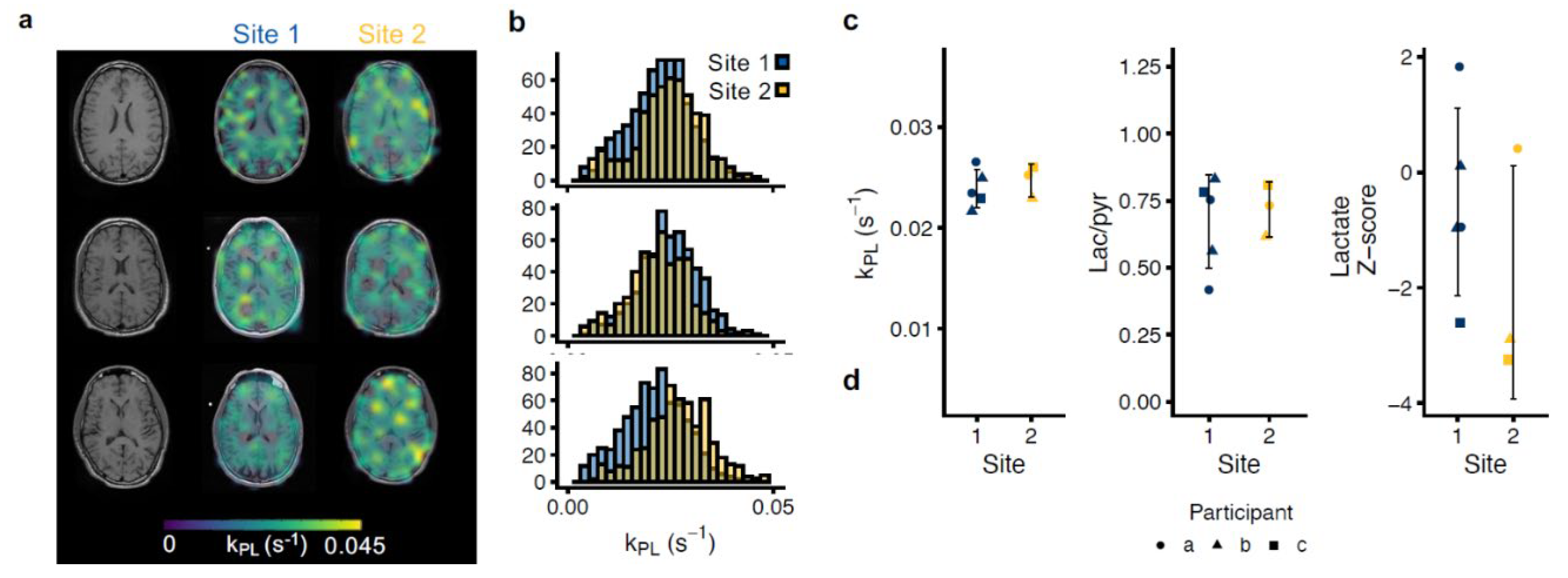 Tomography 08 00048 g003 550