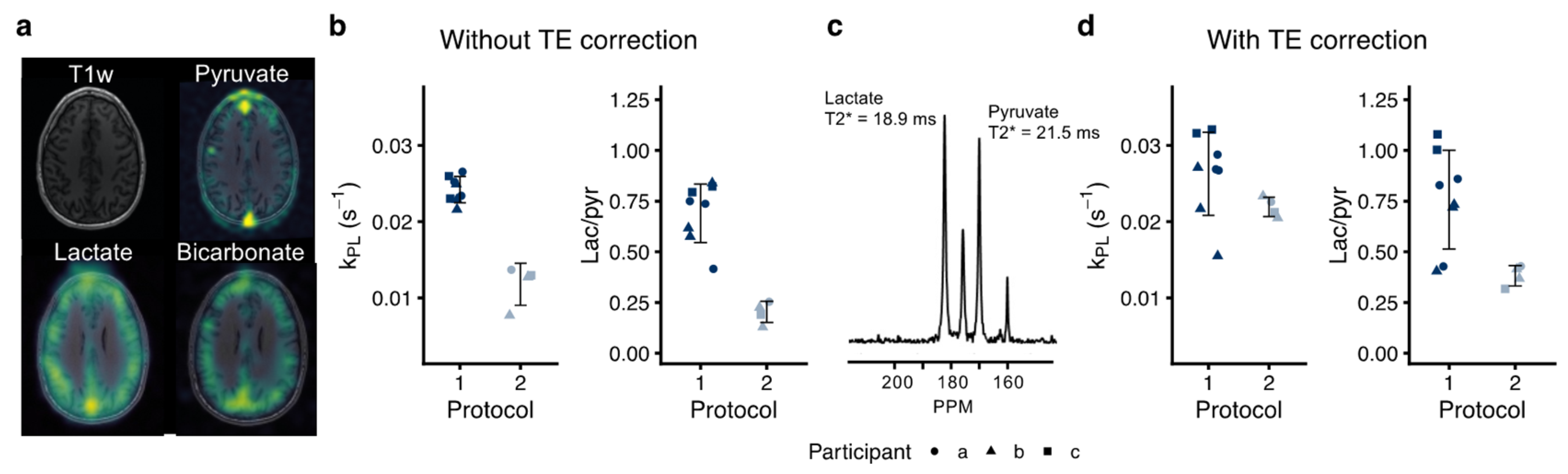 Tomography 08 00048 g004 550