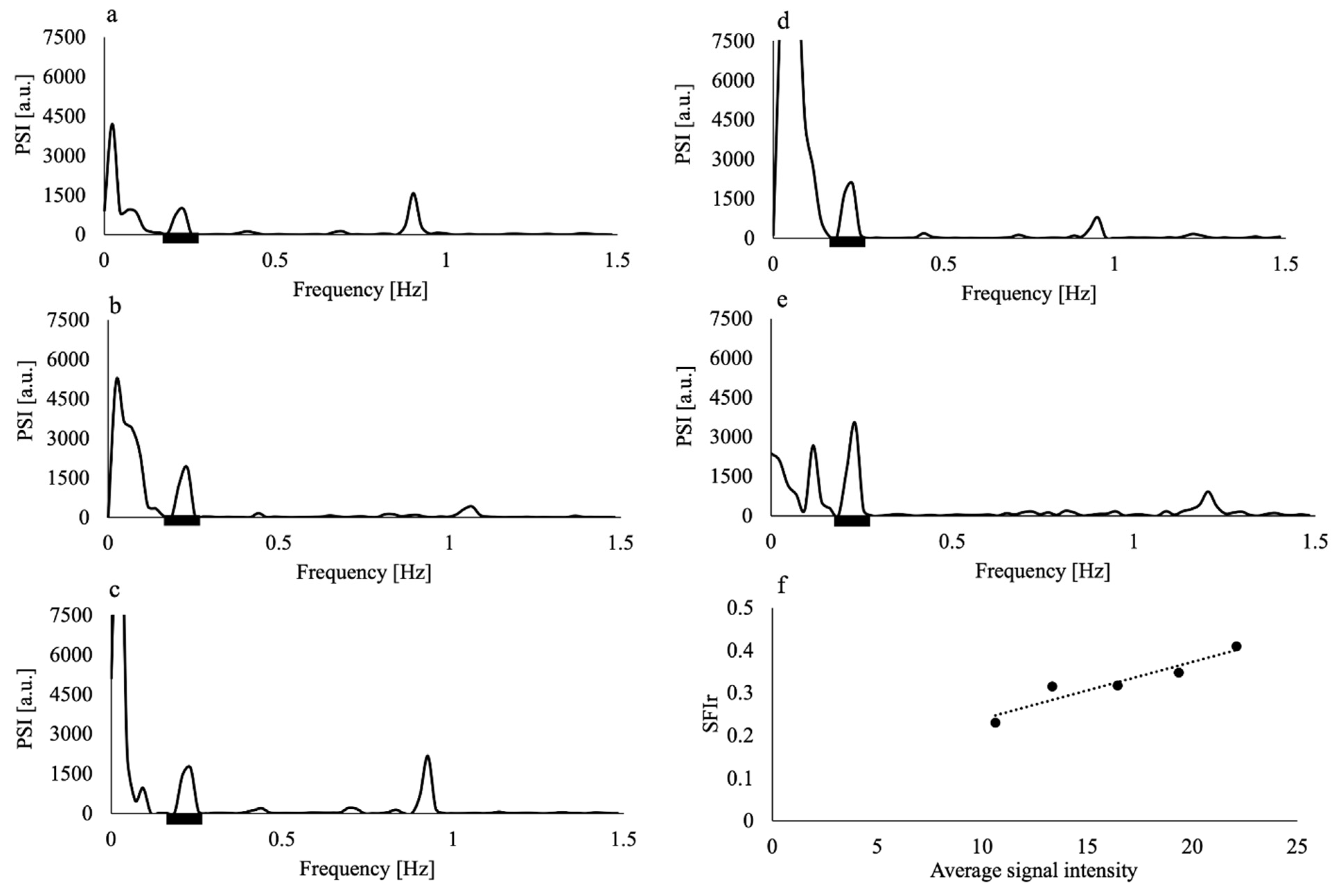 Tomography 08 00055 g003