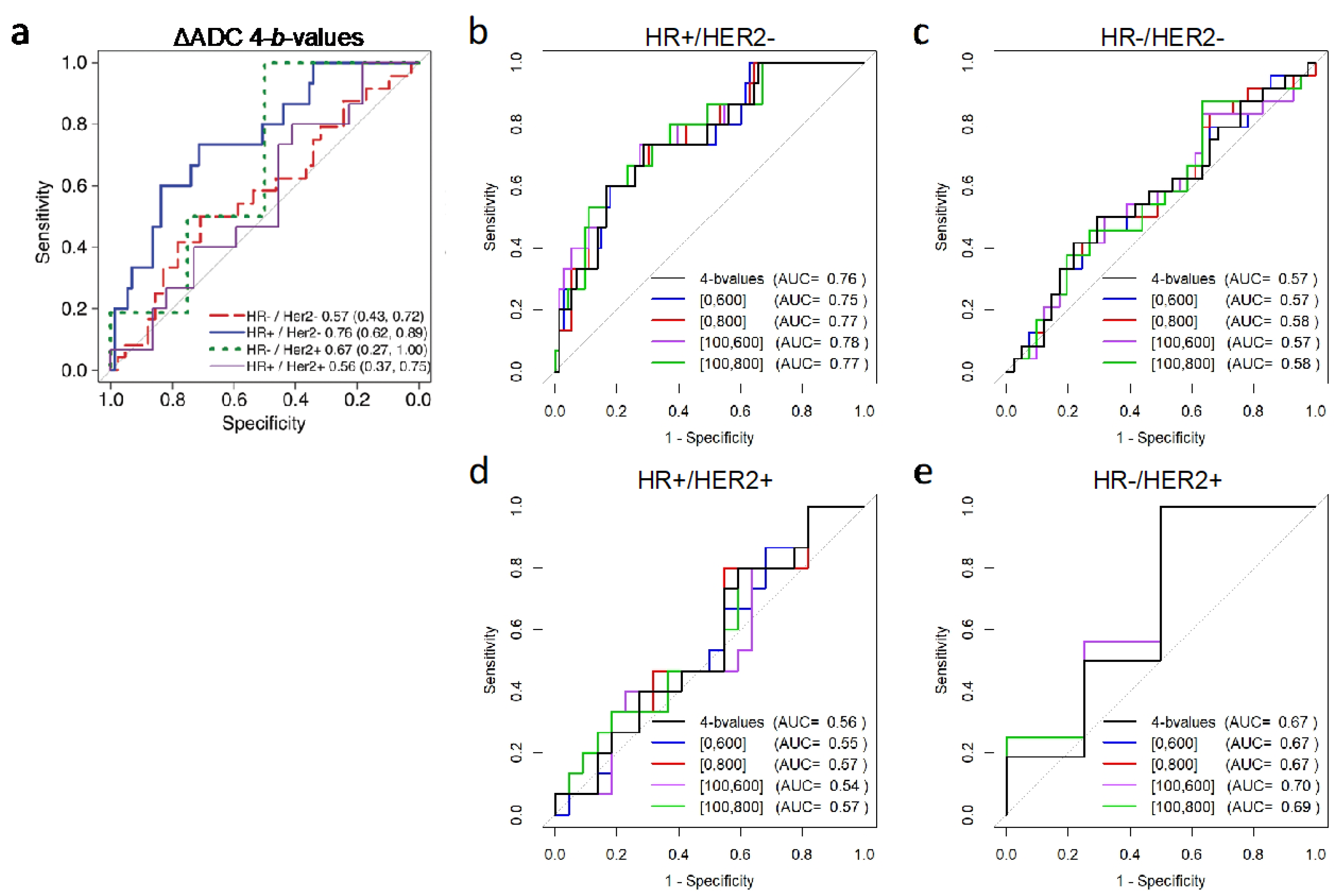 Tomography 08 00058 g007 550