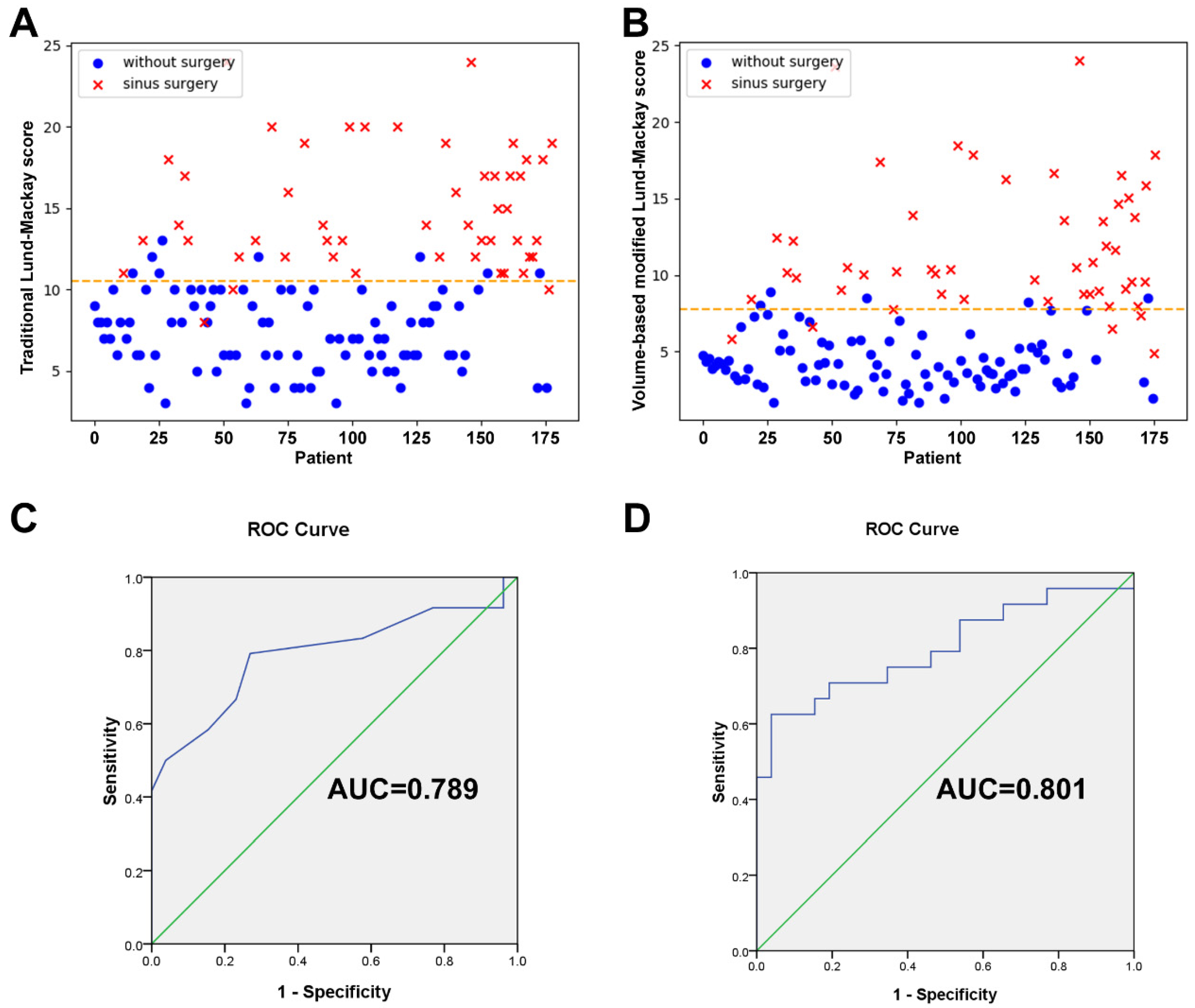 Tomography 08 00059 g005