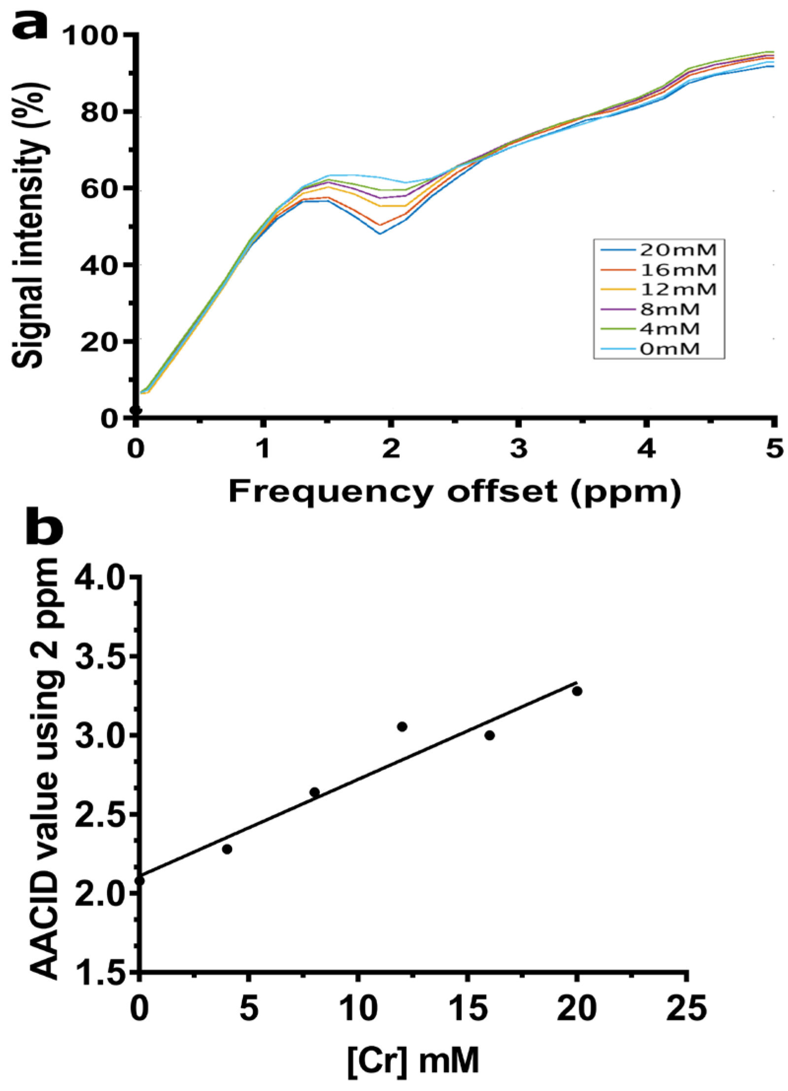 Tomography 08 00060 g002 Tomography 08 00060 g002