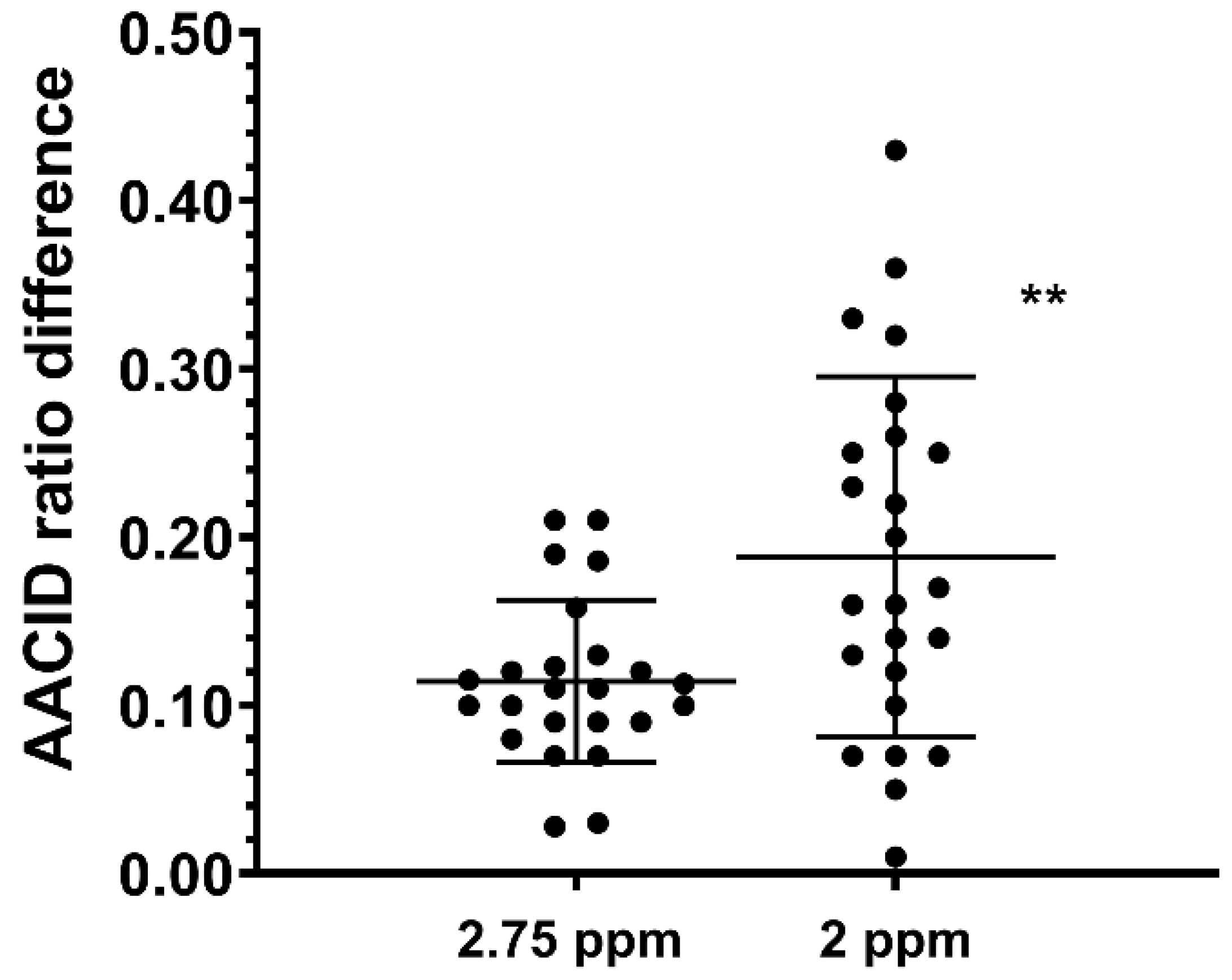 Tomography 08 00060 g003 Tomography 08 00060 g003