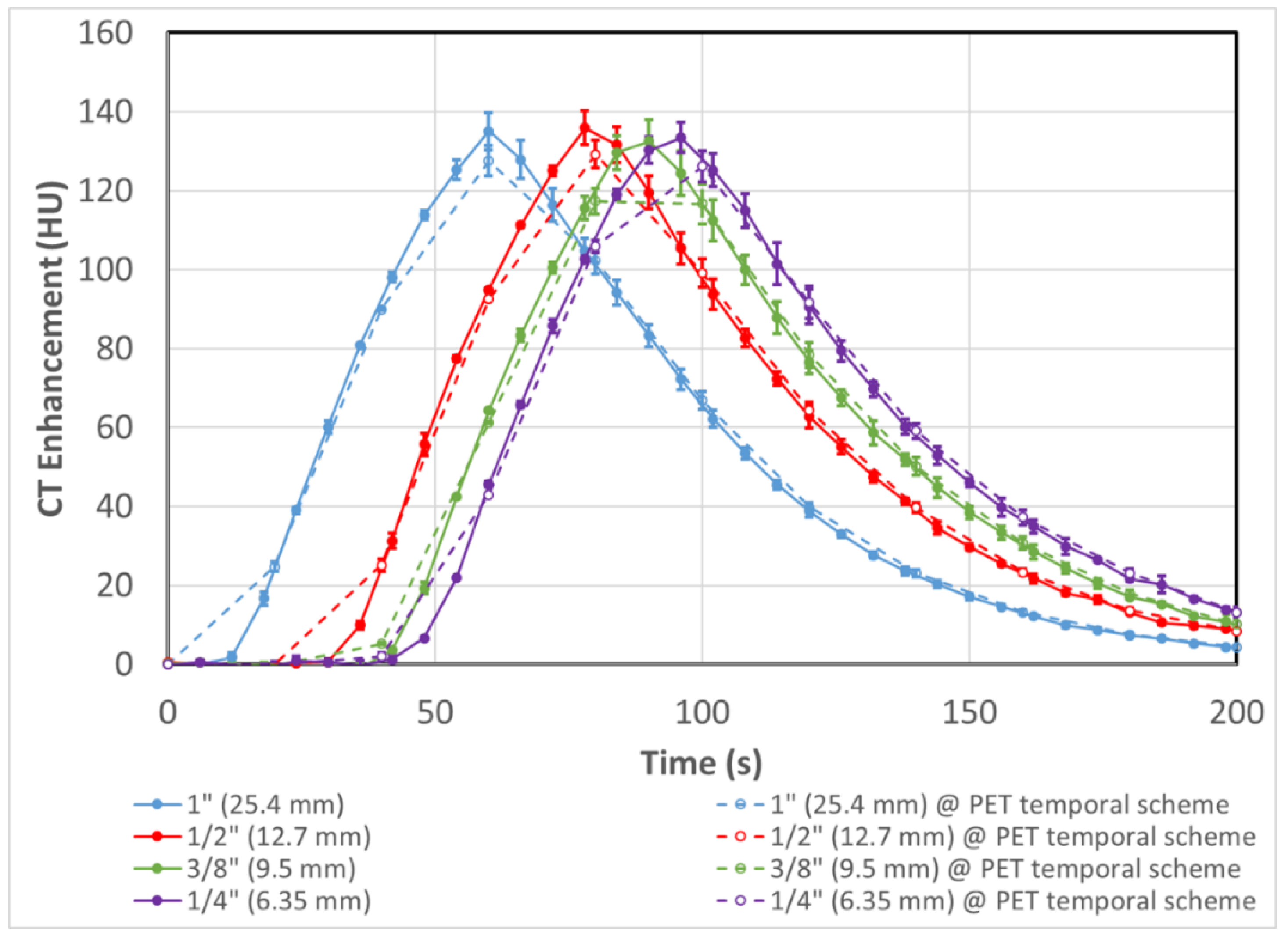 Tomography 08 00069 g005 Tomography 08 00069 g005