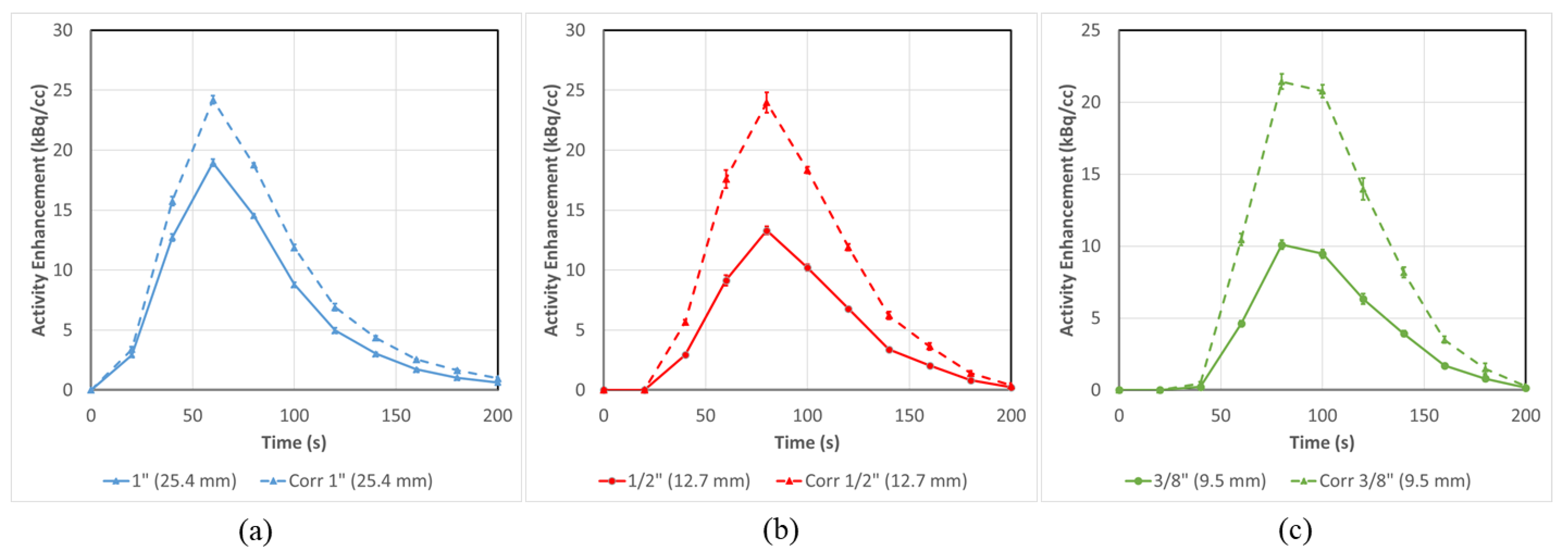 Tomography 08 00069 g006 Tomography 08 00069 g006