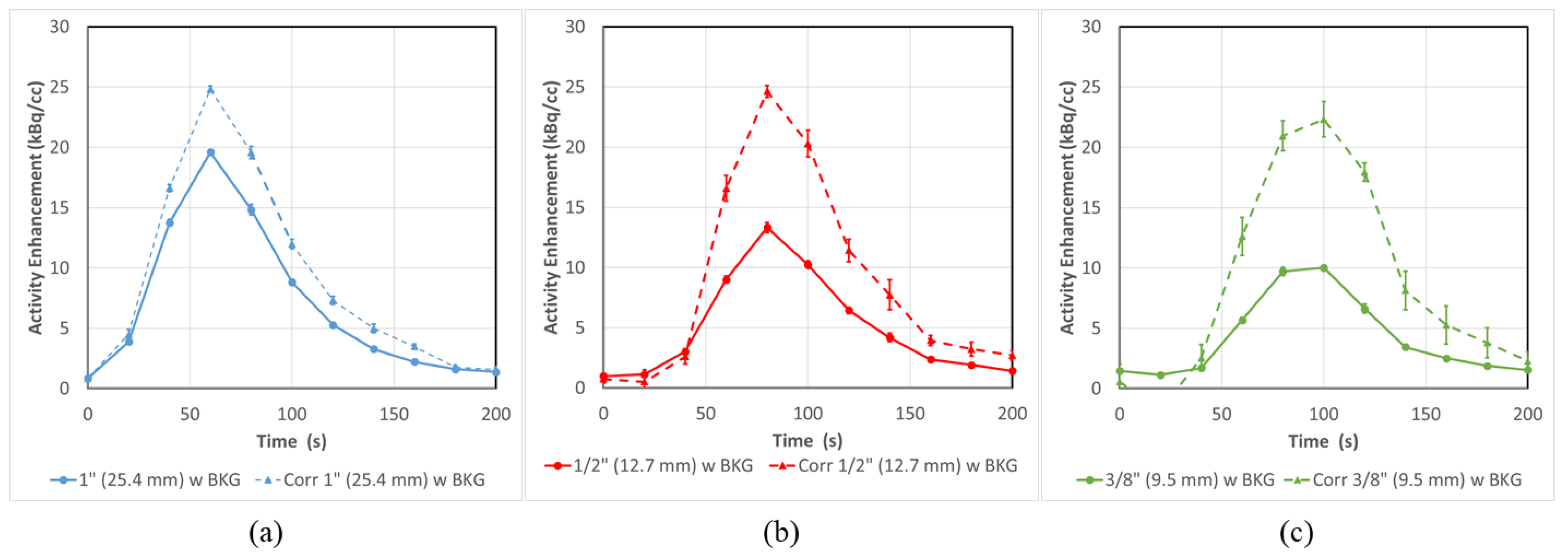 Tomography 08 00069 g007 Tomography 08 00069 g007