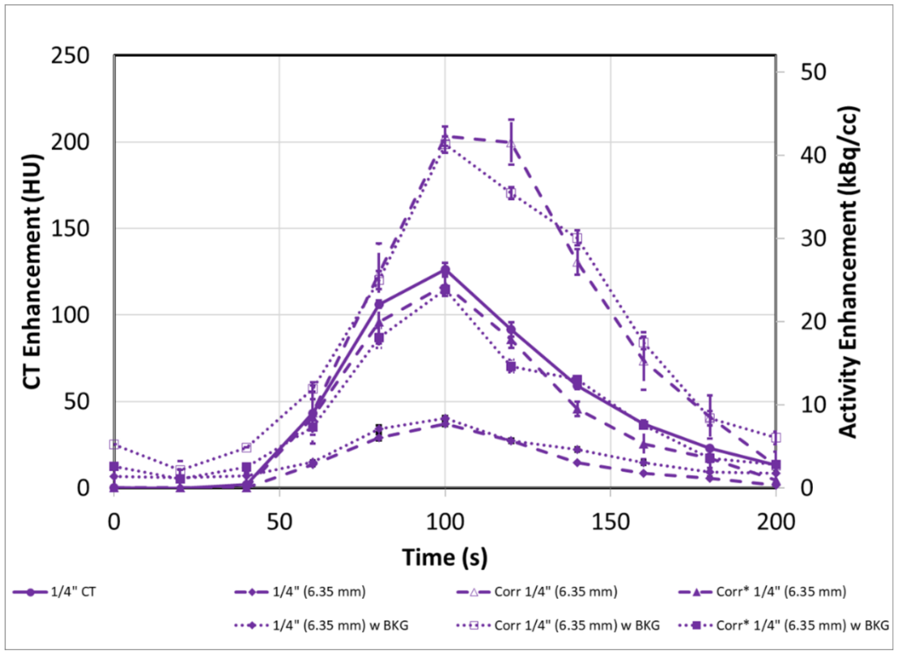 Tomography 08 00069 g009 Tomography 08 00069 g009
