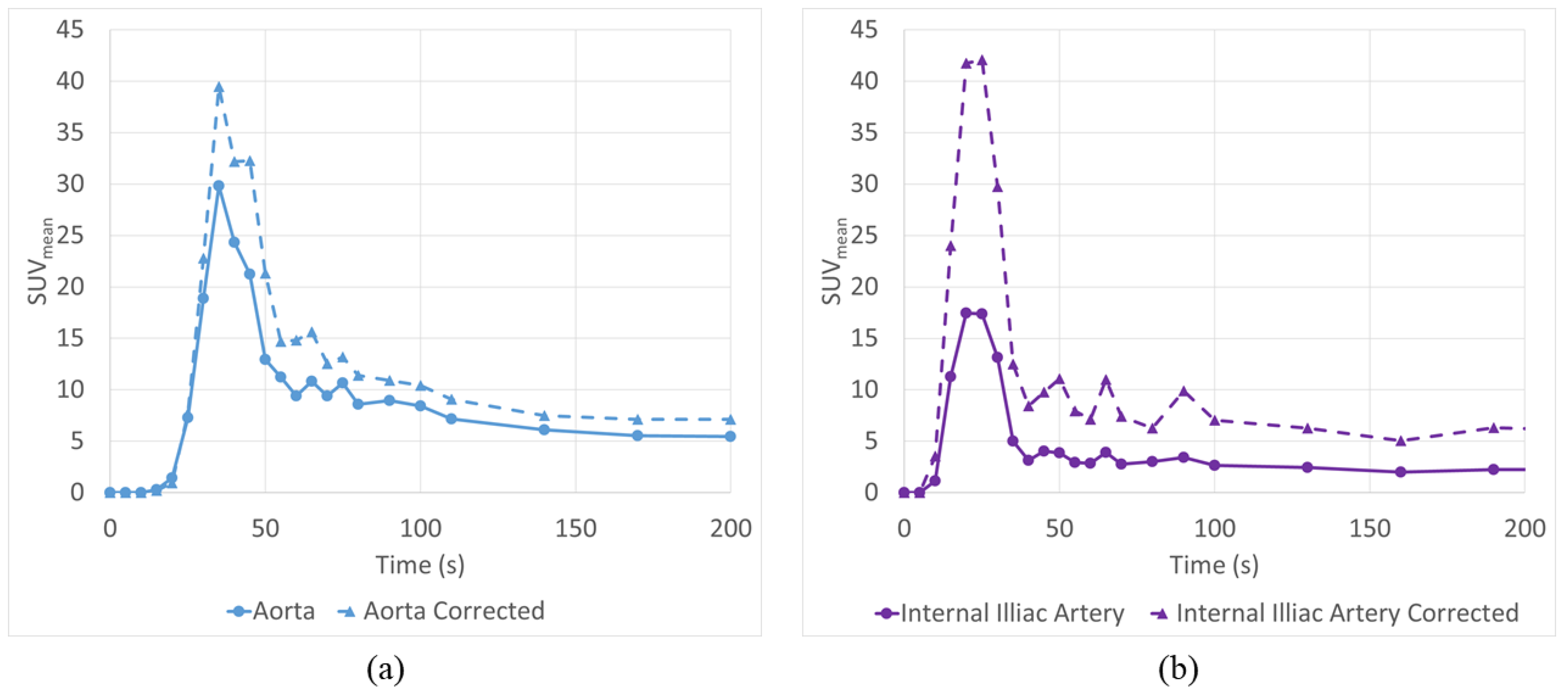Tomography 08 00069 g010 Tomography 08 00069 g010